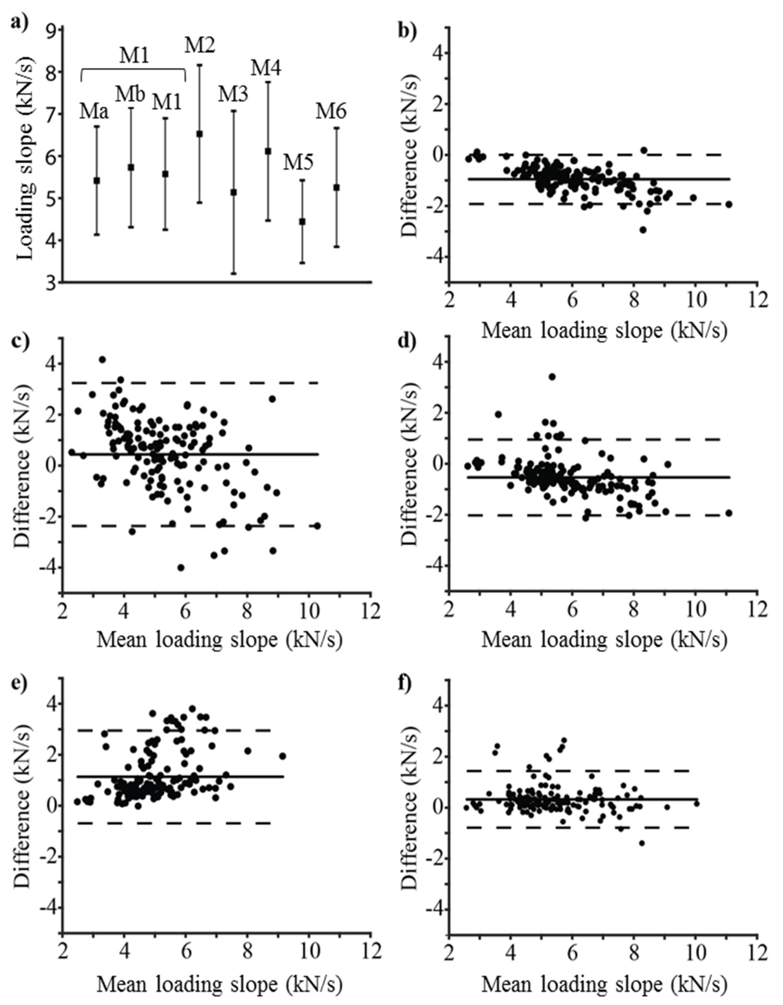 Prosthesis 01 00004 g003