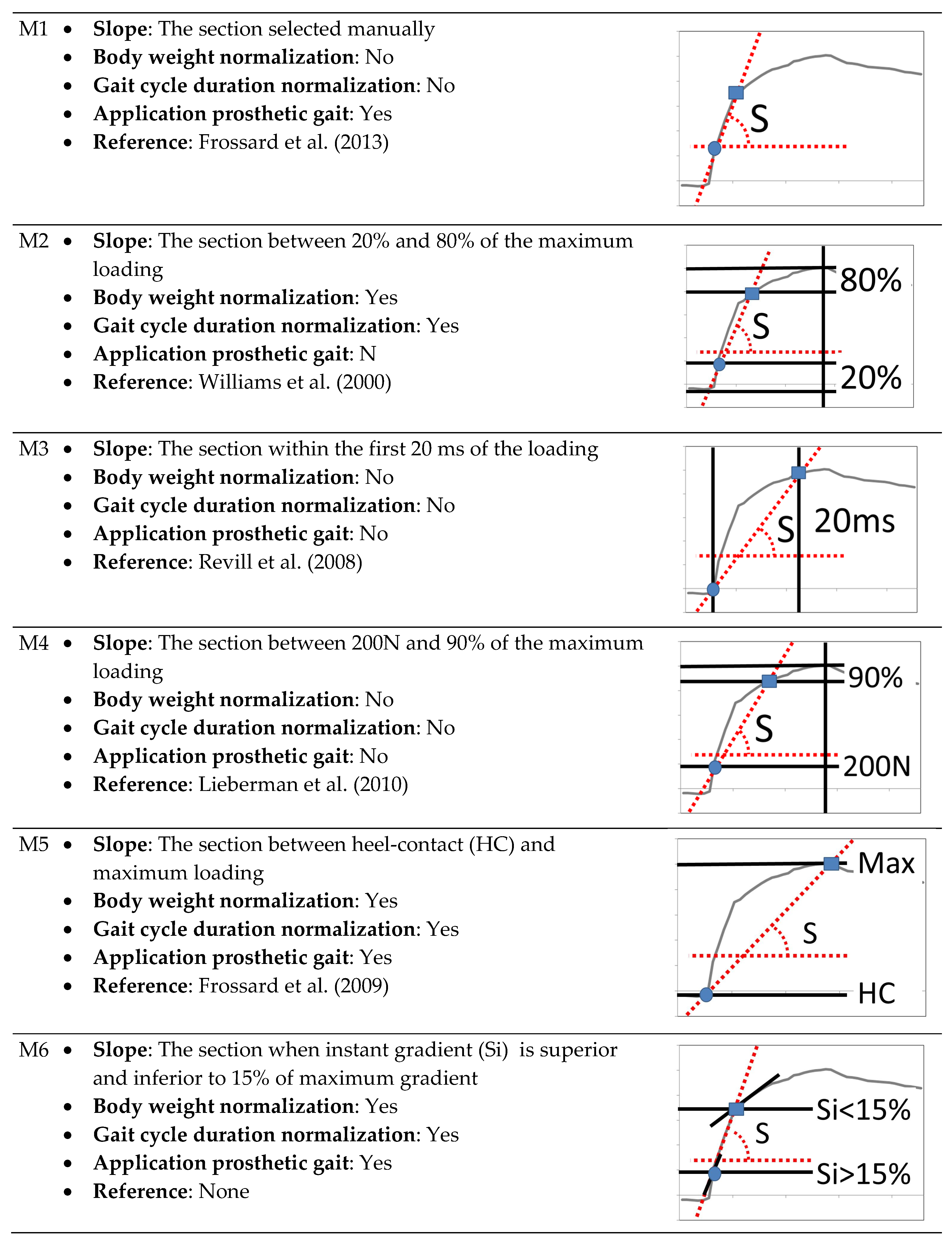 Prosthesis 01 00004 g004