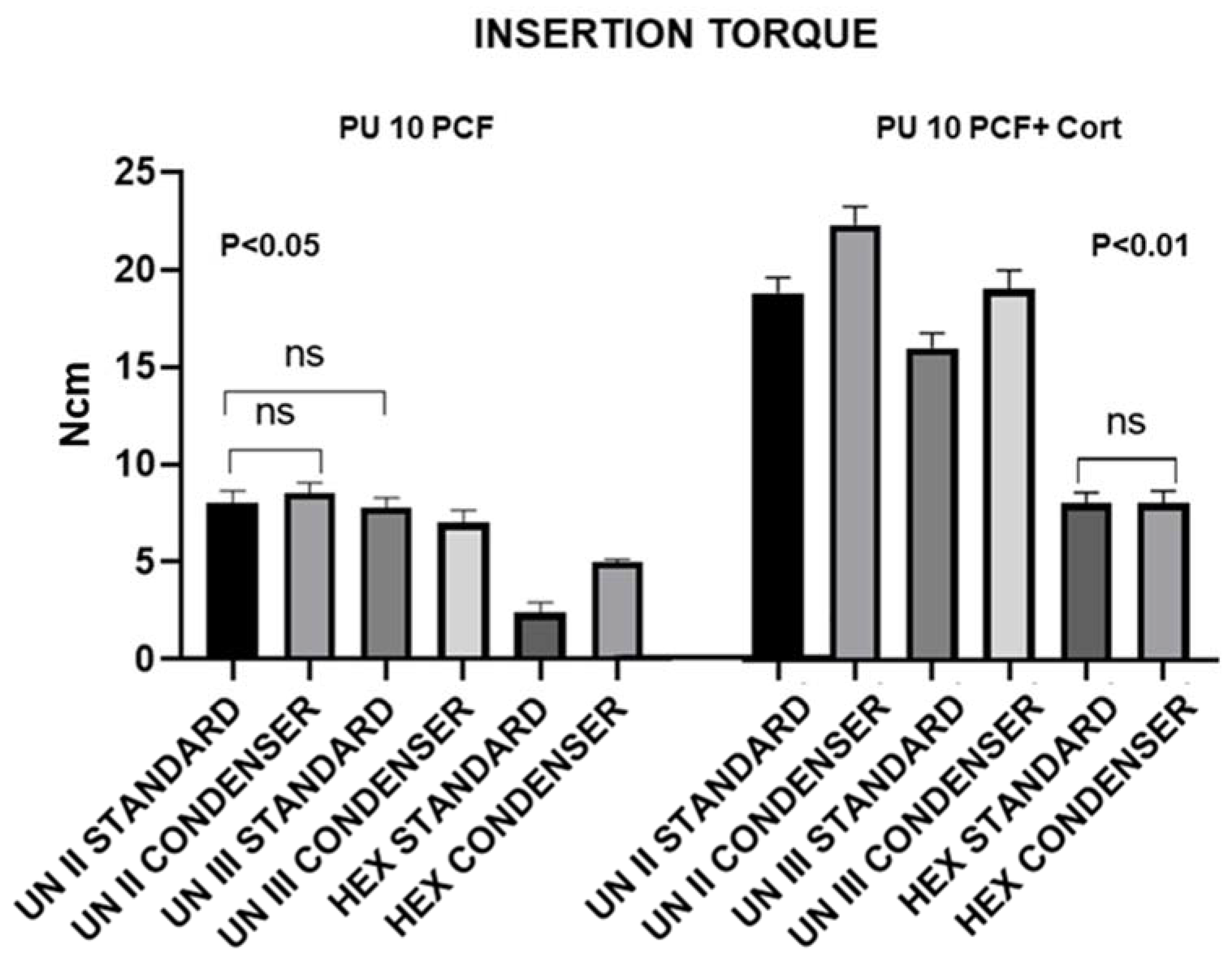 Prosthesis 02 00008 g001