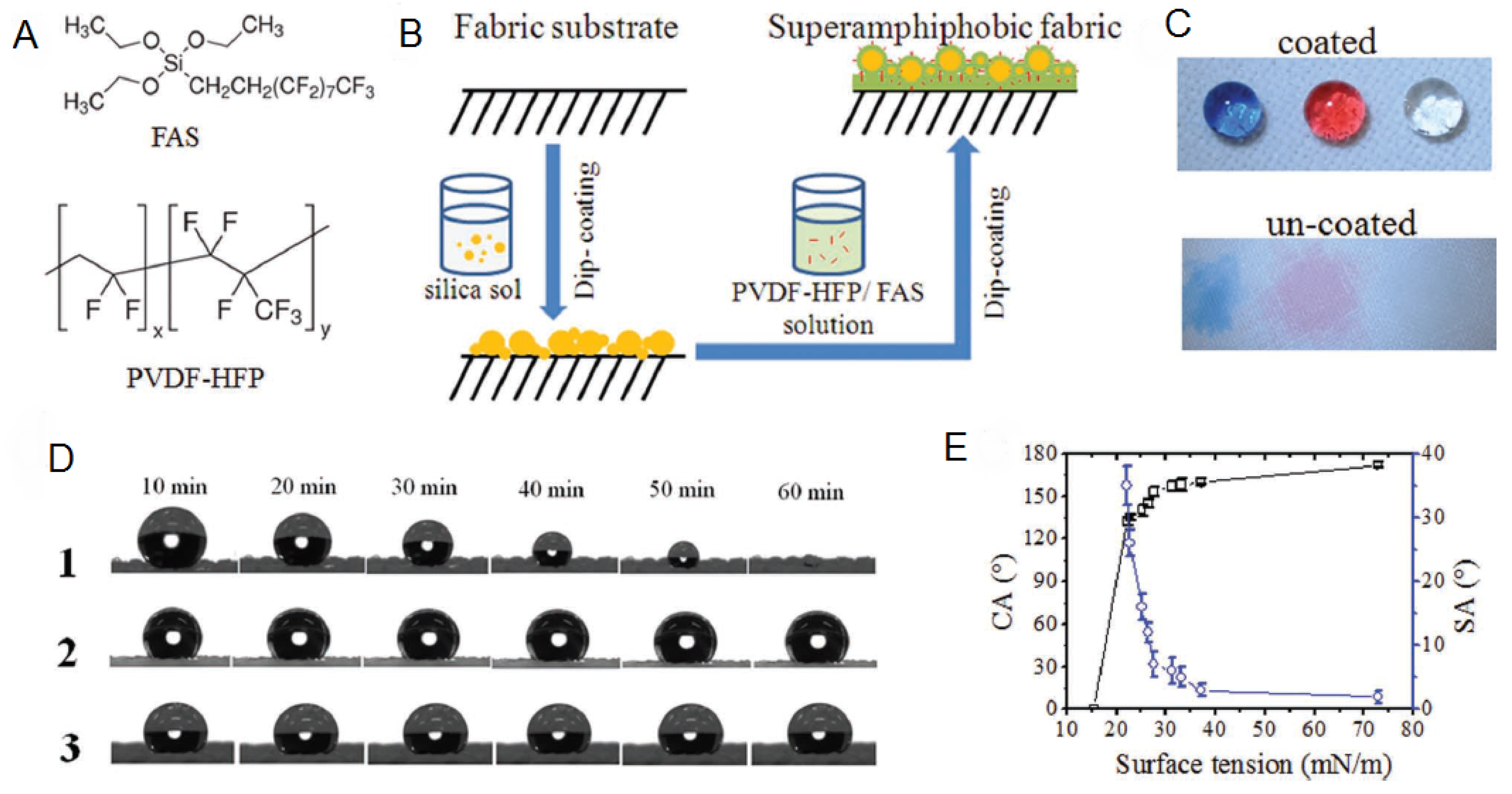 Prosthesis 02 00012 g006 Prosthesis 02 00012 g006