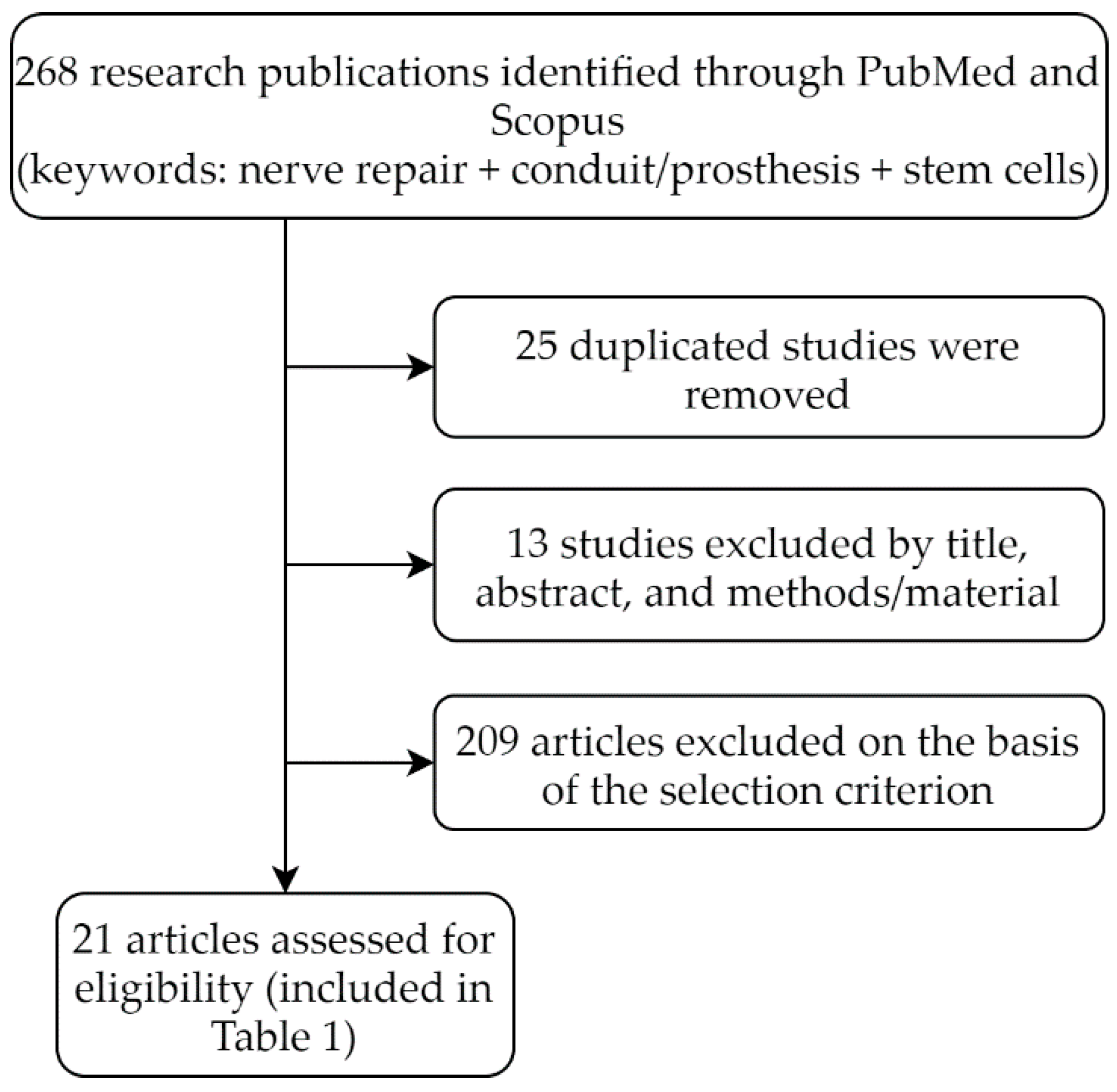 Prosthesis 02 00014 g001 Prosthesis 02 00014 g001