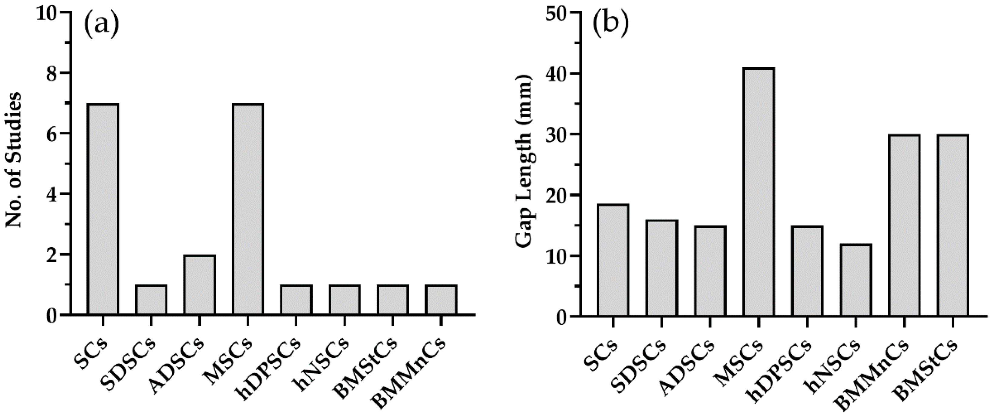 Prosthesis 02 00014 g002 Prosthesis 02 00014 g002