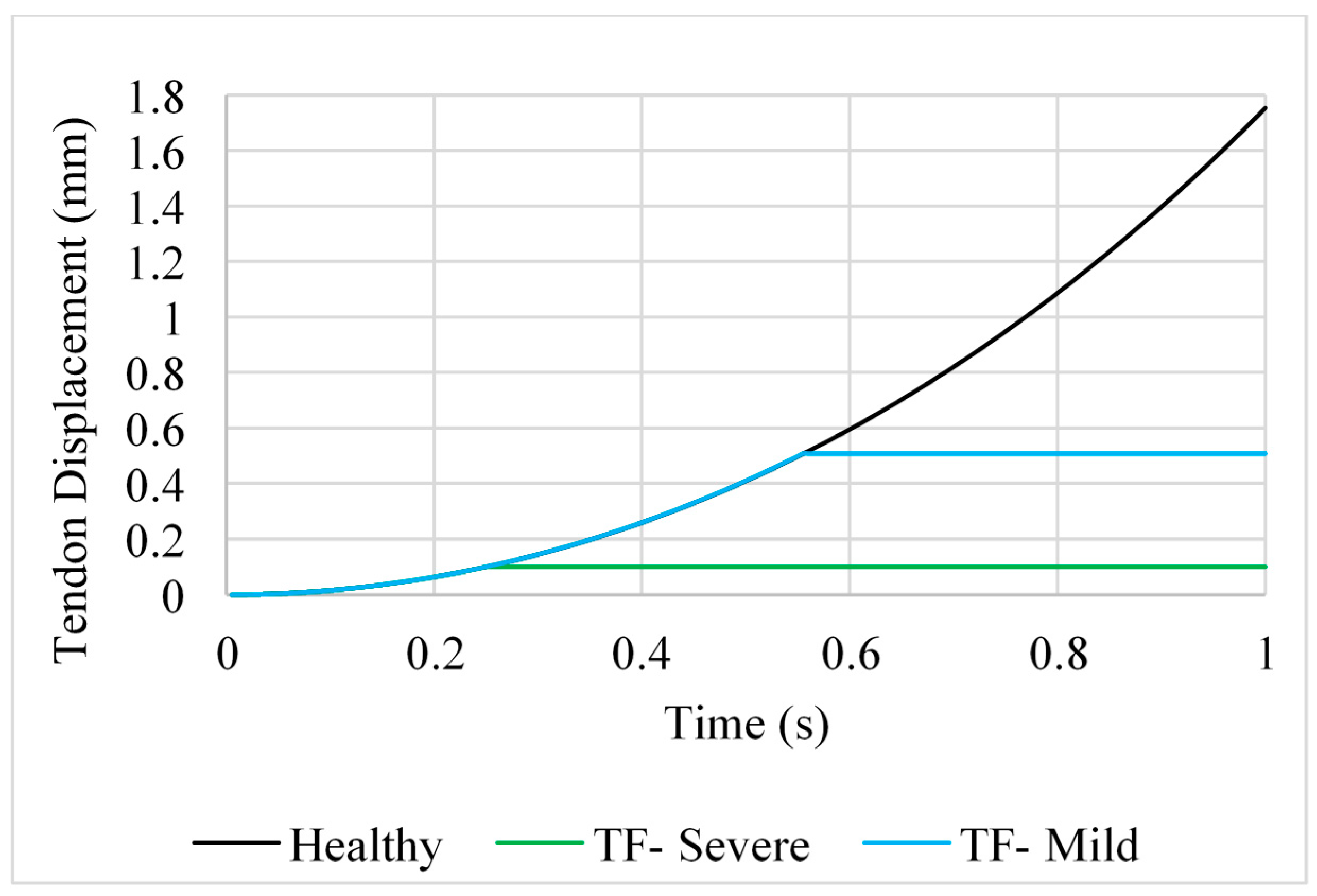 Prosthesis 02 00015 g002 Prosthesis 02 00015 g002