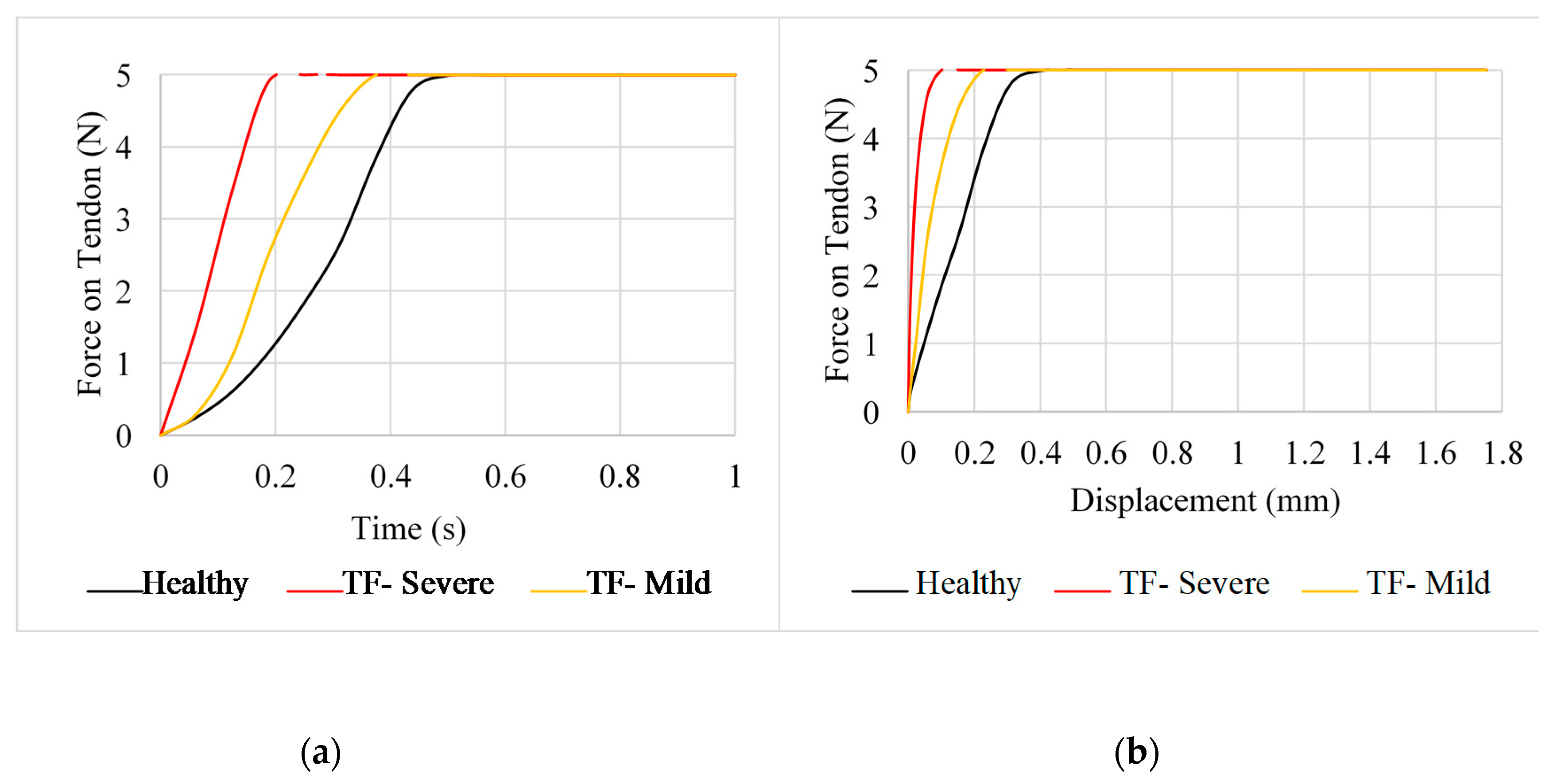 Prosthesis 02 00015 g003 Prosthesis 02 00015 g003