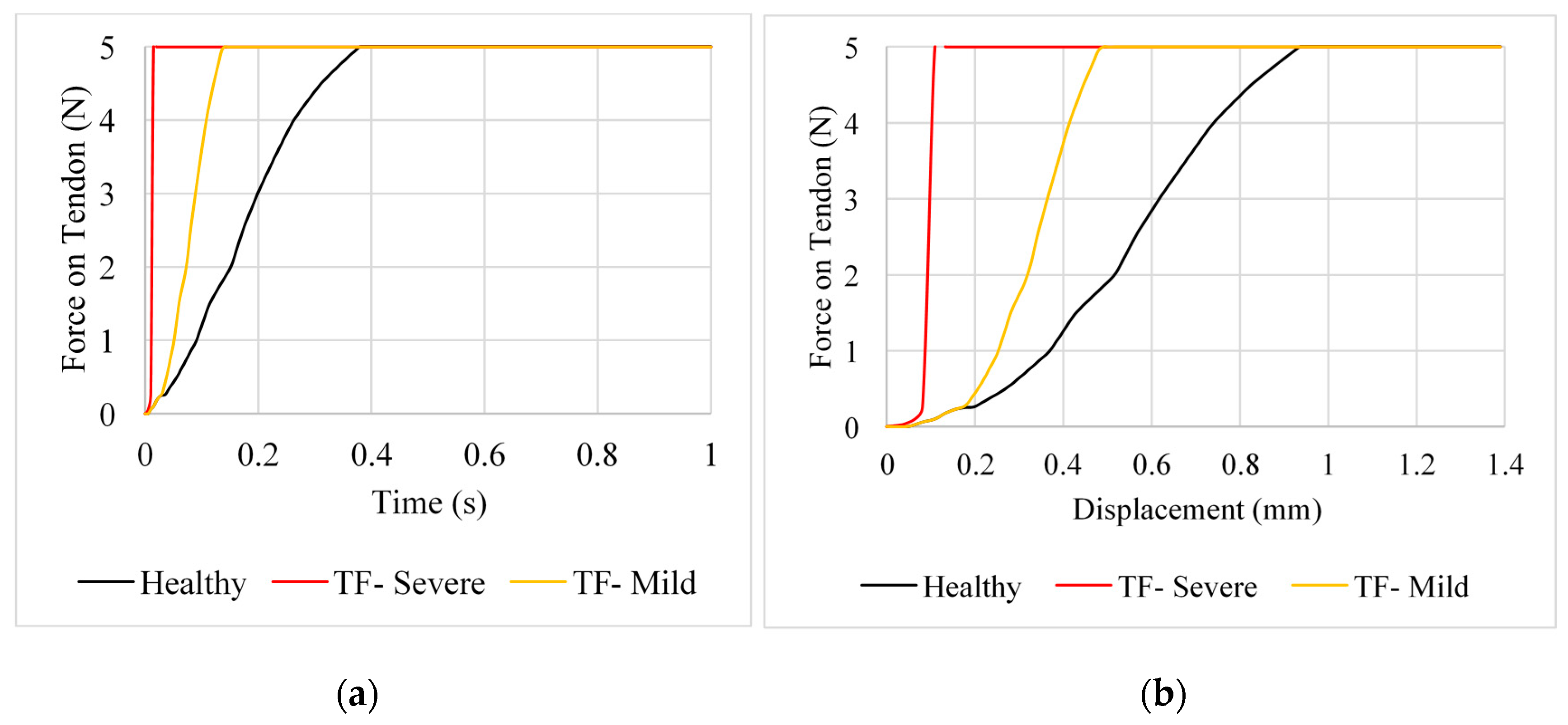 Prosthesis 02 00015 g007 Prosthesis 02 00015 g007