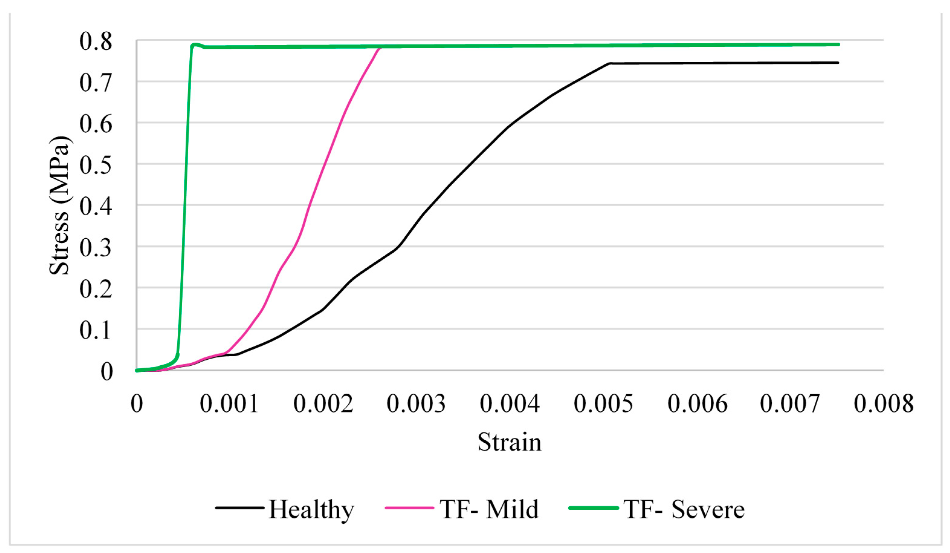 Prosthesis 02 00015 g008 Prosthesis 02 00015 g008