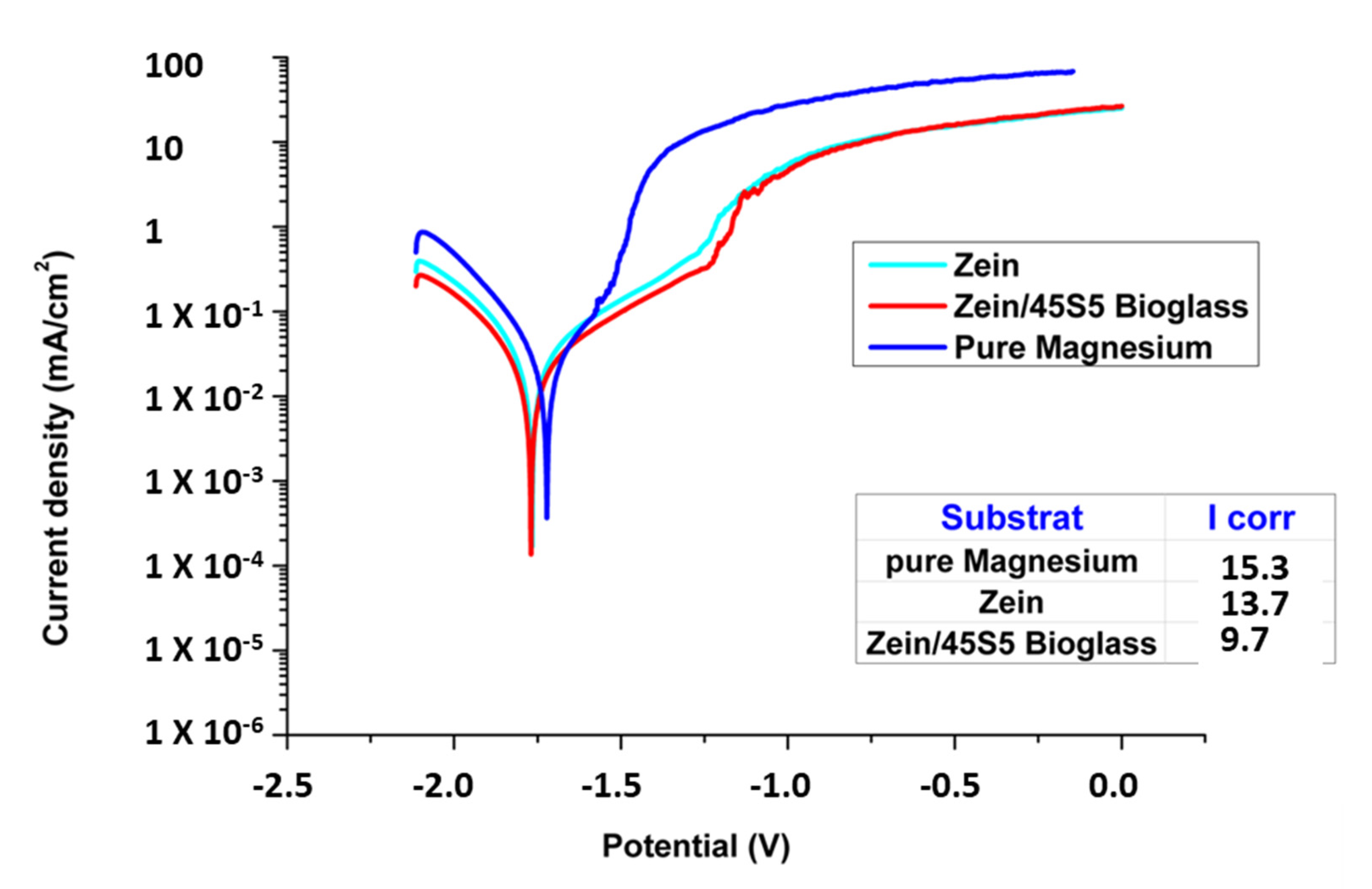 Prosthesis 02 00018 g005 Prosthesis 02 00018 g005