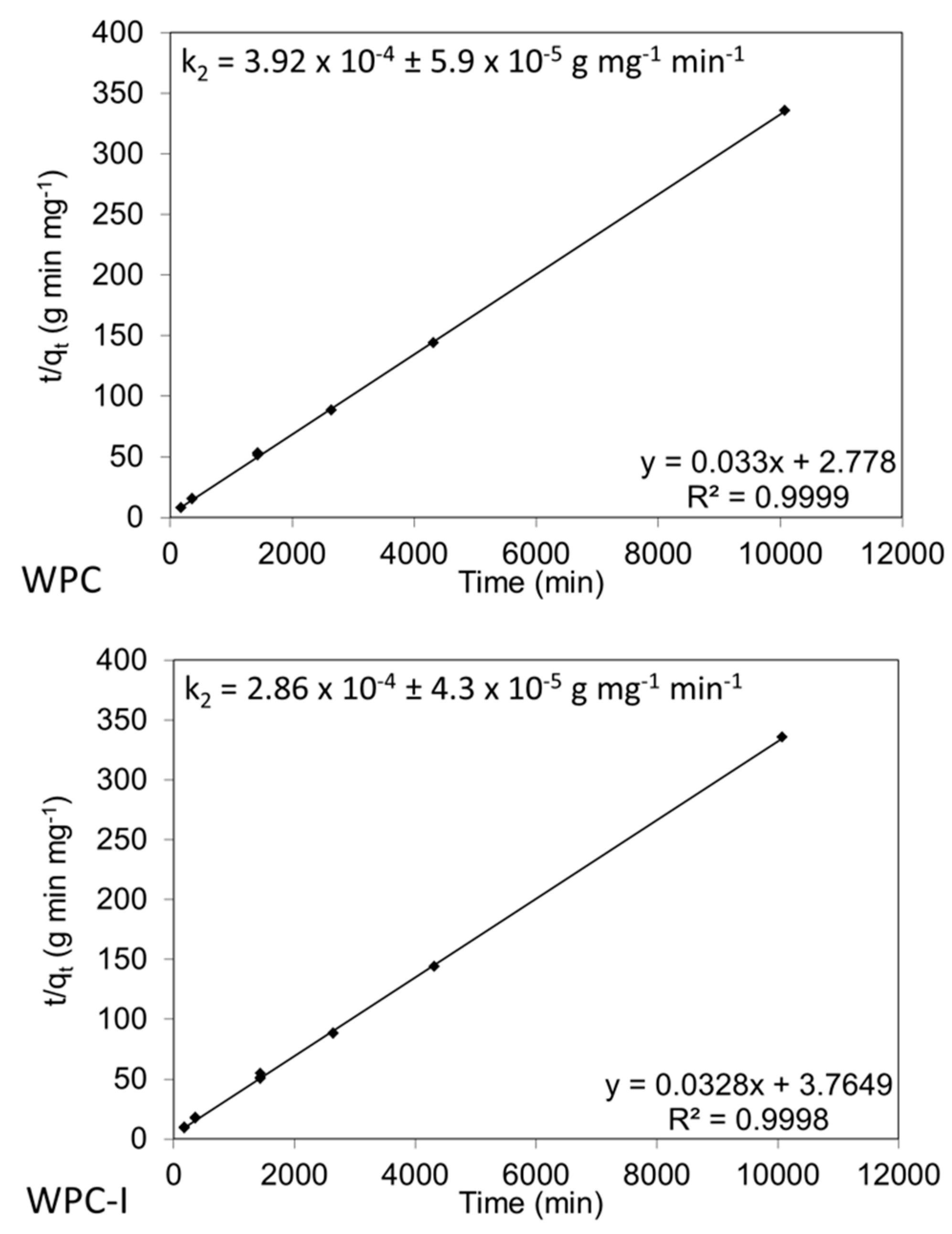 Prosthesis 02 00025 g009