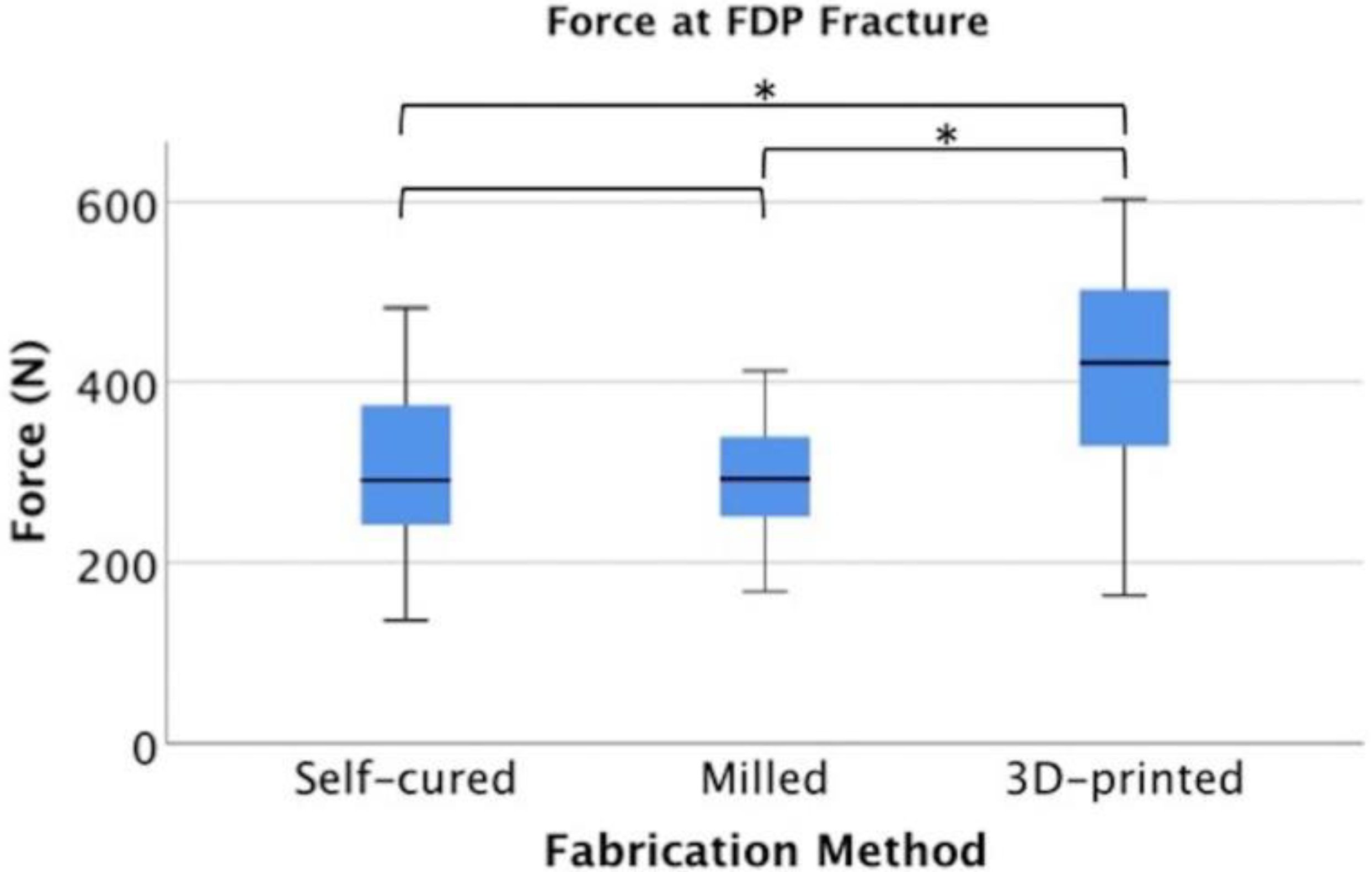 Prosthesis 02 00030 g003 Prosthesis 02 00030 g003