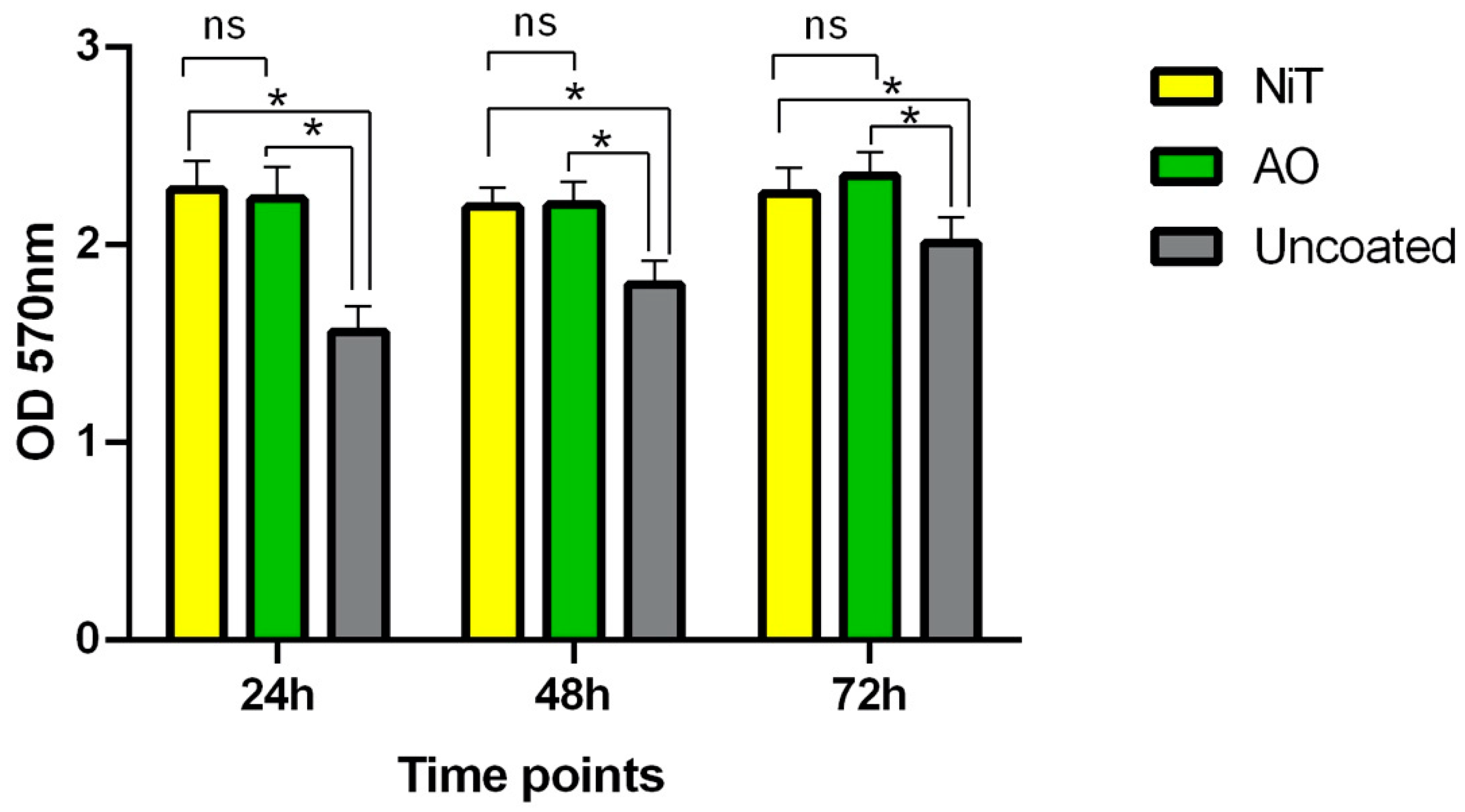 Prosthesis 02 00031 g001