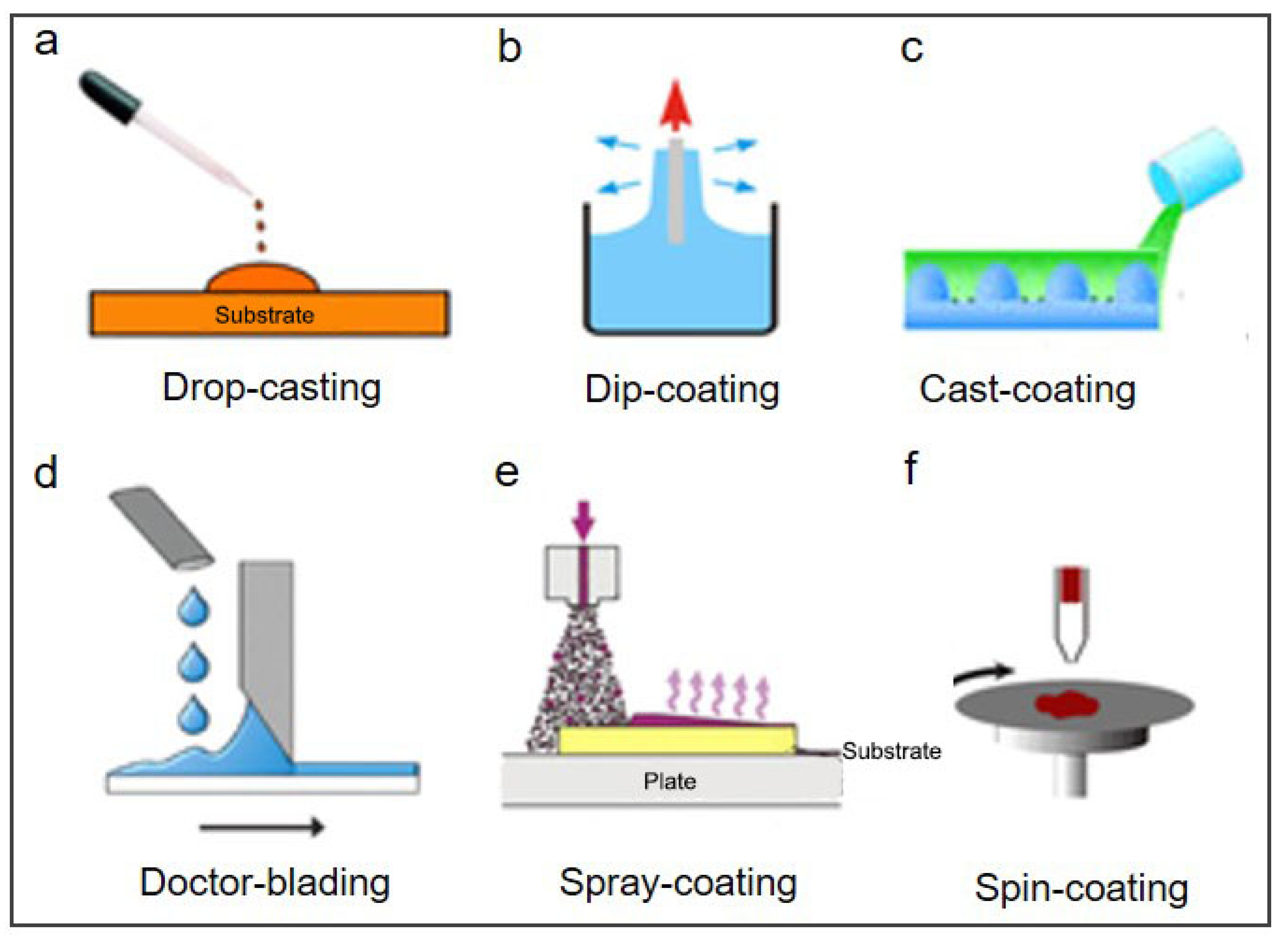 Prosthesis | Free Full-Text | Nanotechnology-Based Antimicrobial and Antiviral Surface Coating Strategies Prosthesis | Free Full-Text | Nanotechnology-Based Antimicrobial and Antiviral Surface Coating Strategies