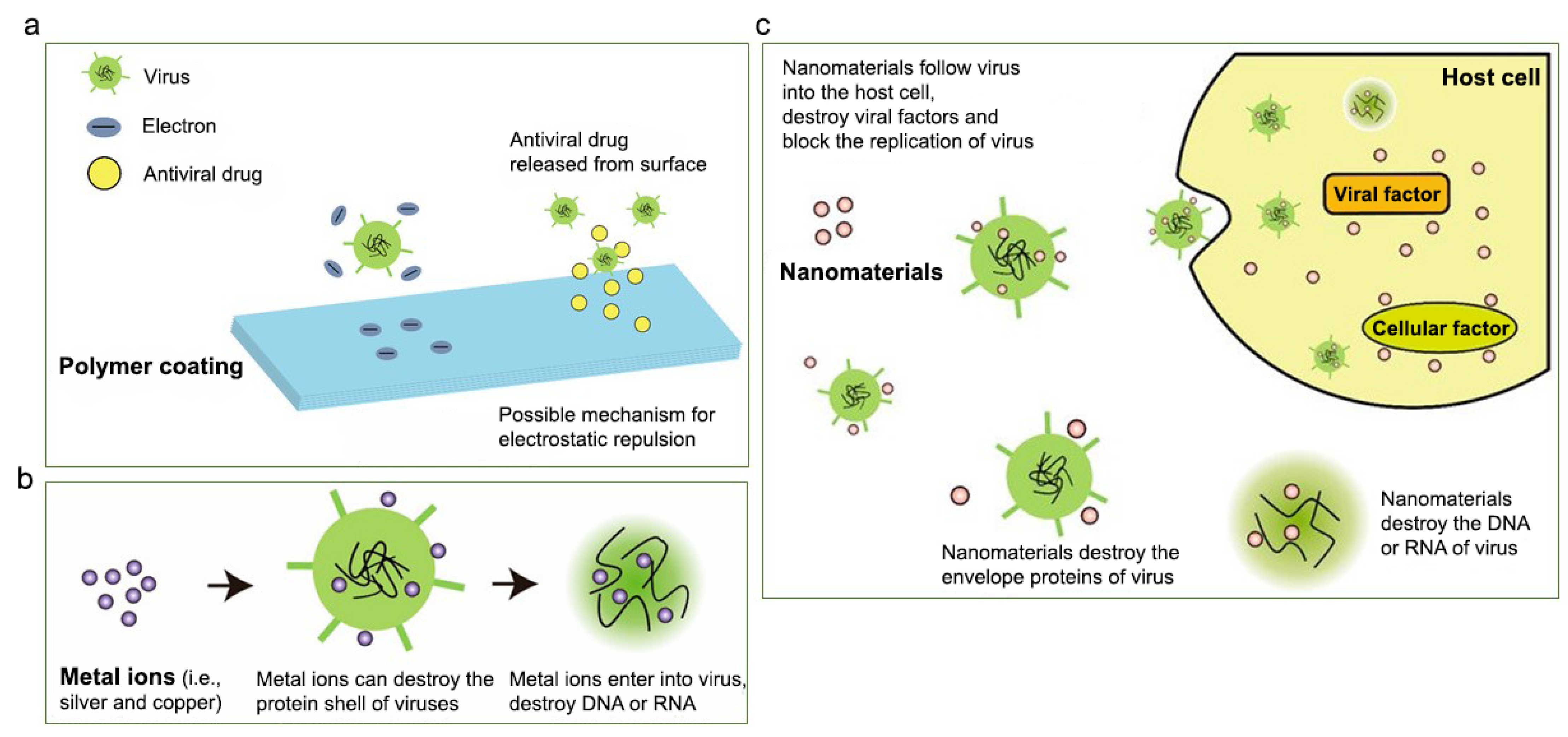 Prosthesis Free Full Text Nanotechnology Based Antimicrobial And Antiviral Surface Coating Strategies Html