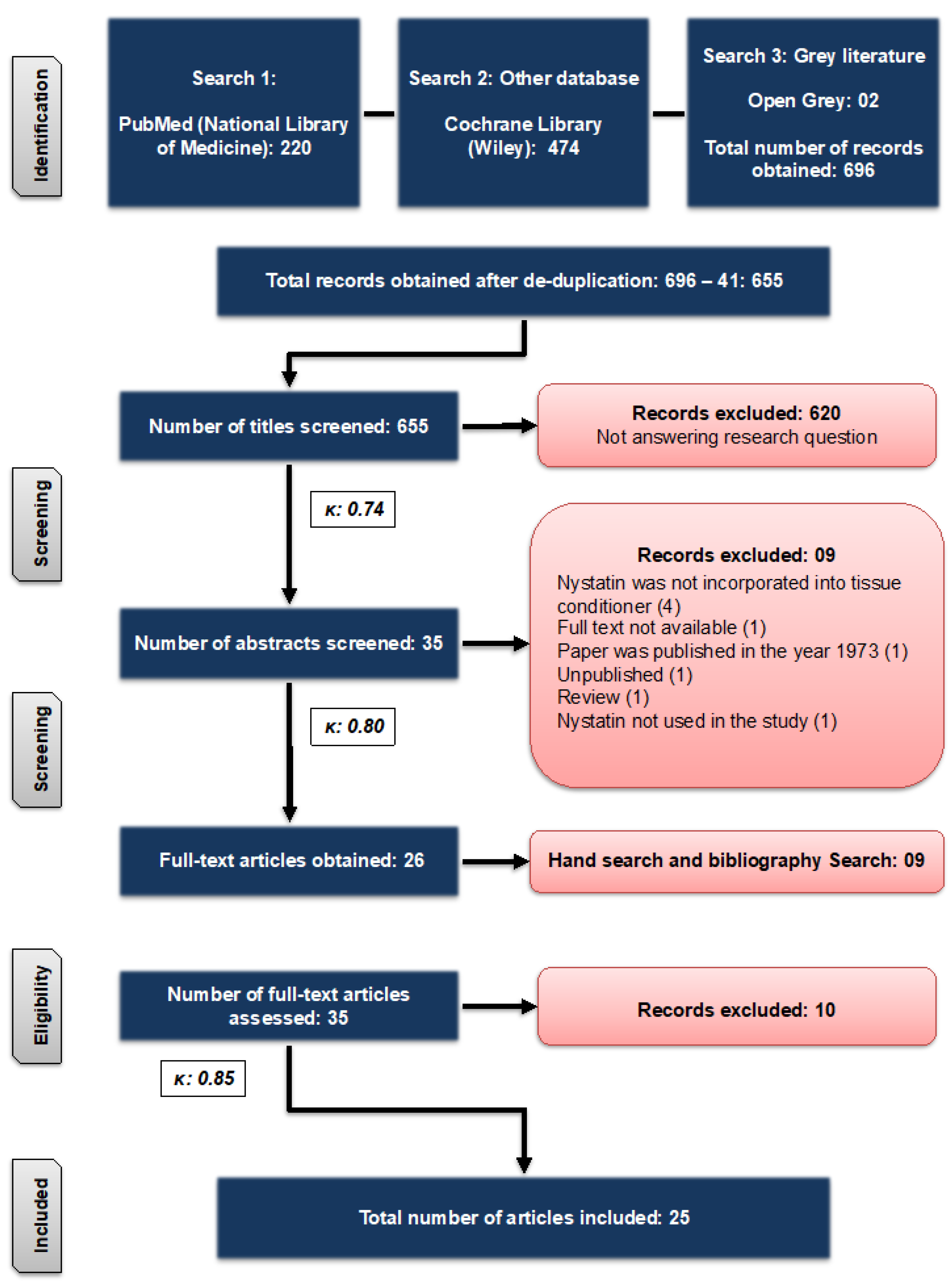 Prosthesis 03 00007 g001