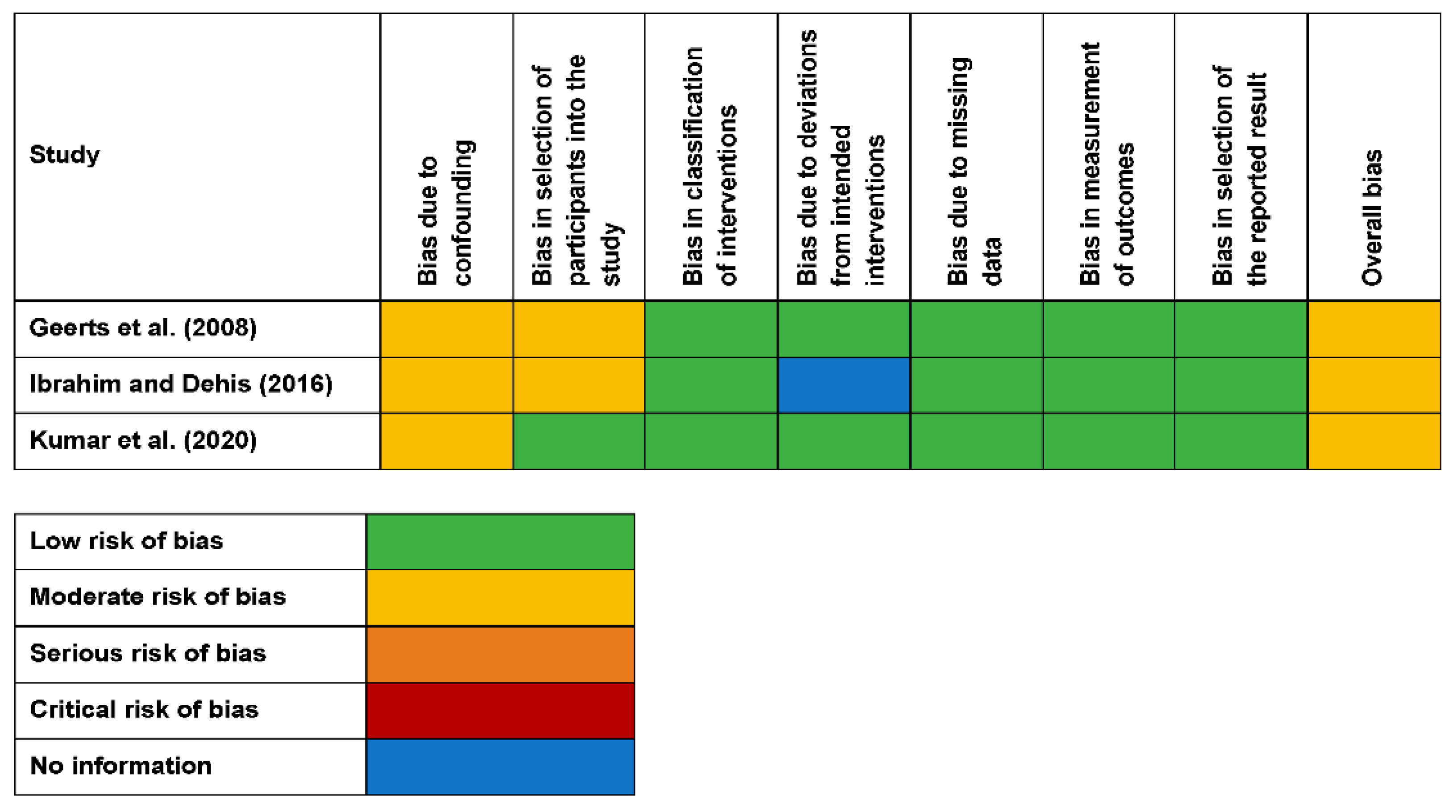 Prosthesis 03 00007 g002