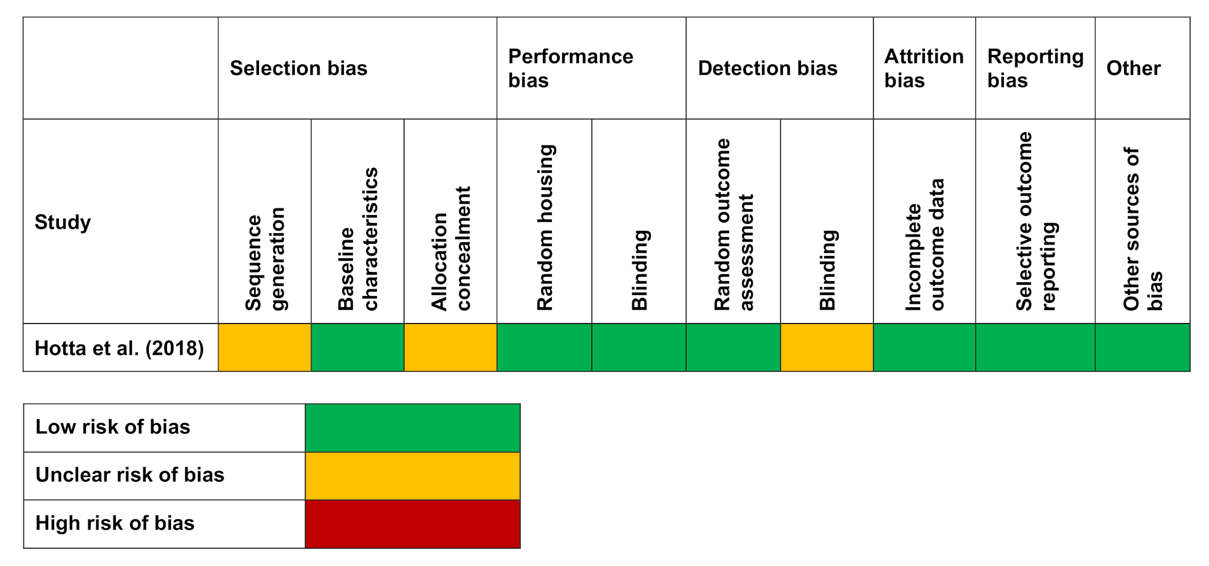 Prosthesis 03 00007 g003
