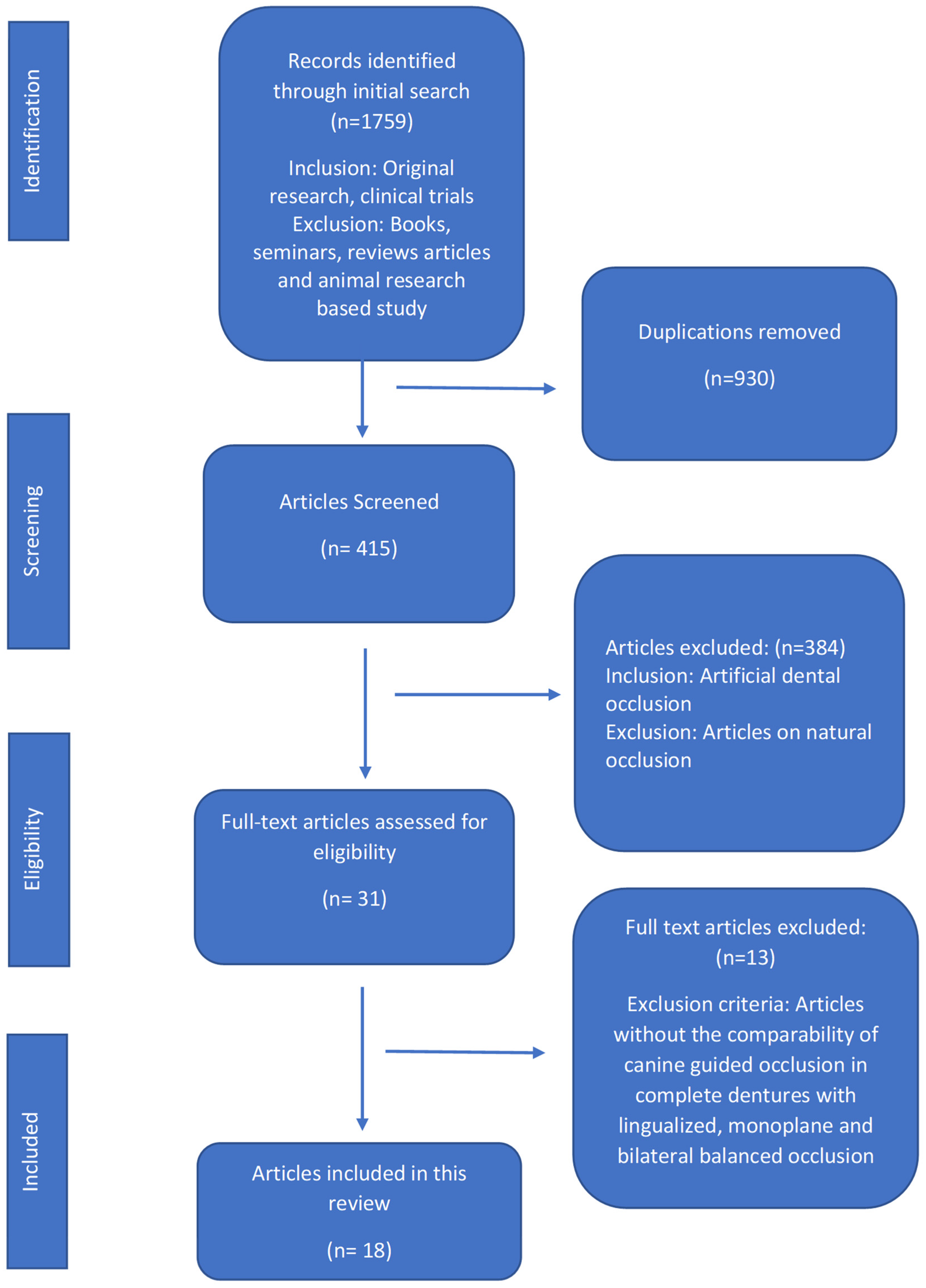 Prosthesis 03 00009 g001 Prosthesis 03 00009 g001