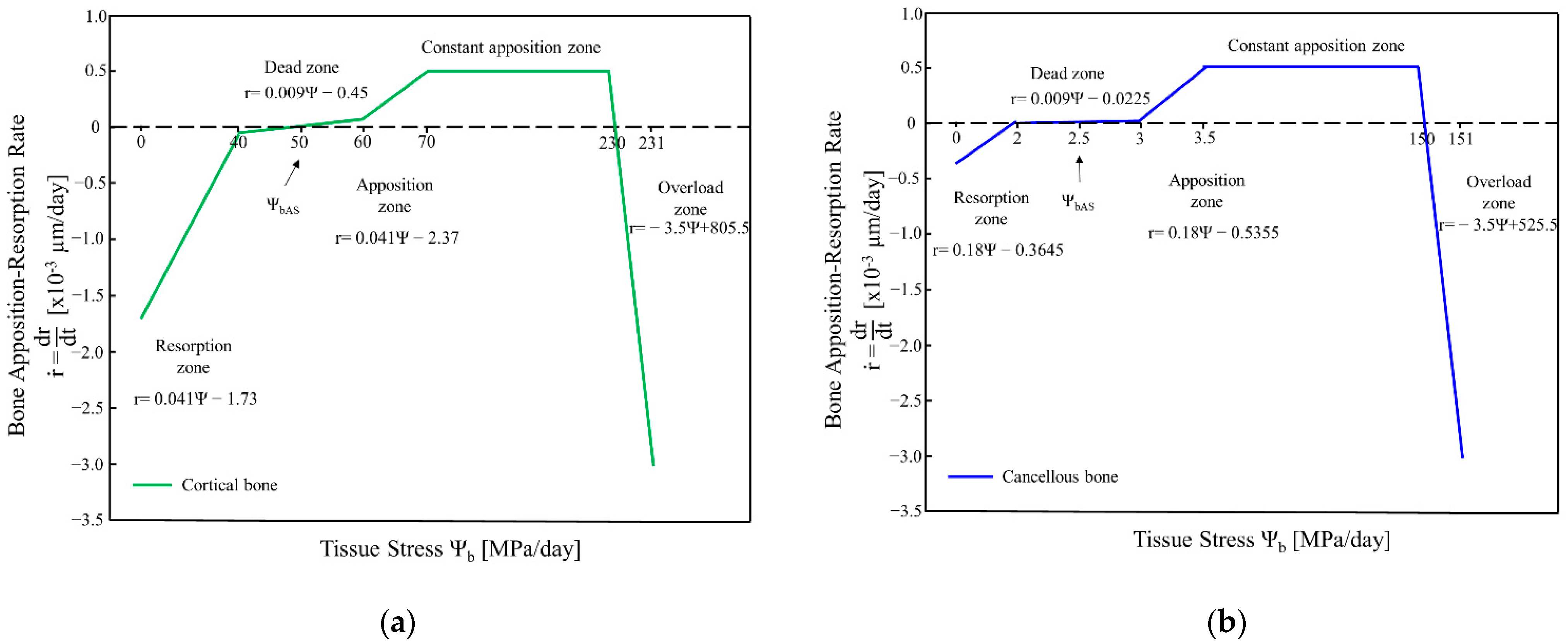 Prosthesis 03 00016 g001 Prosthesis 03 00016 g001