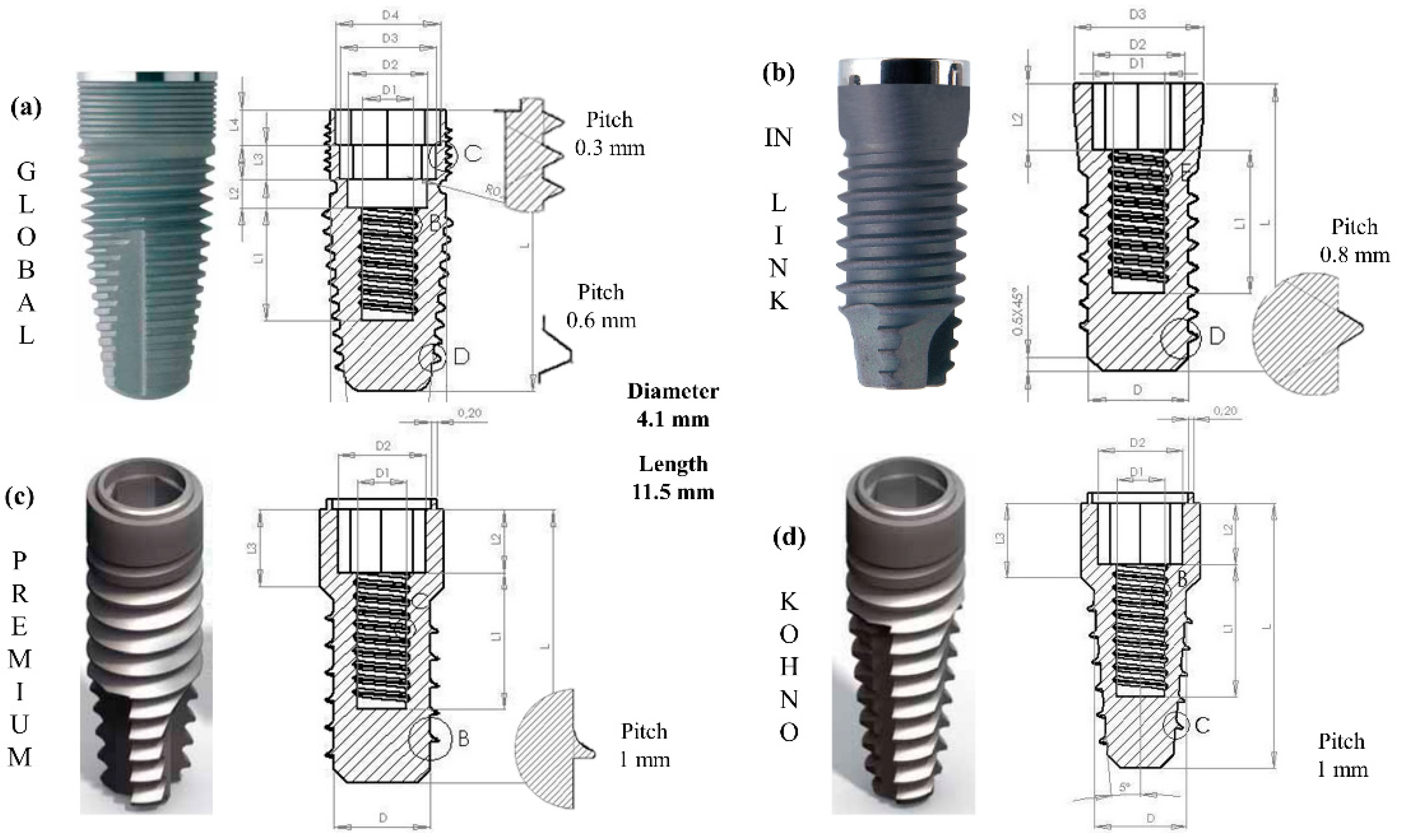 Prosthesis 03 00016 g003 Prosthesis 03 00016 g003