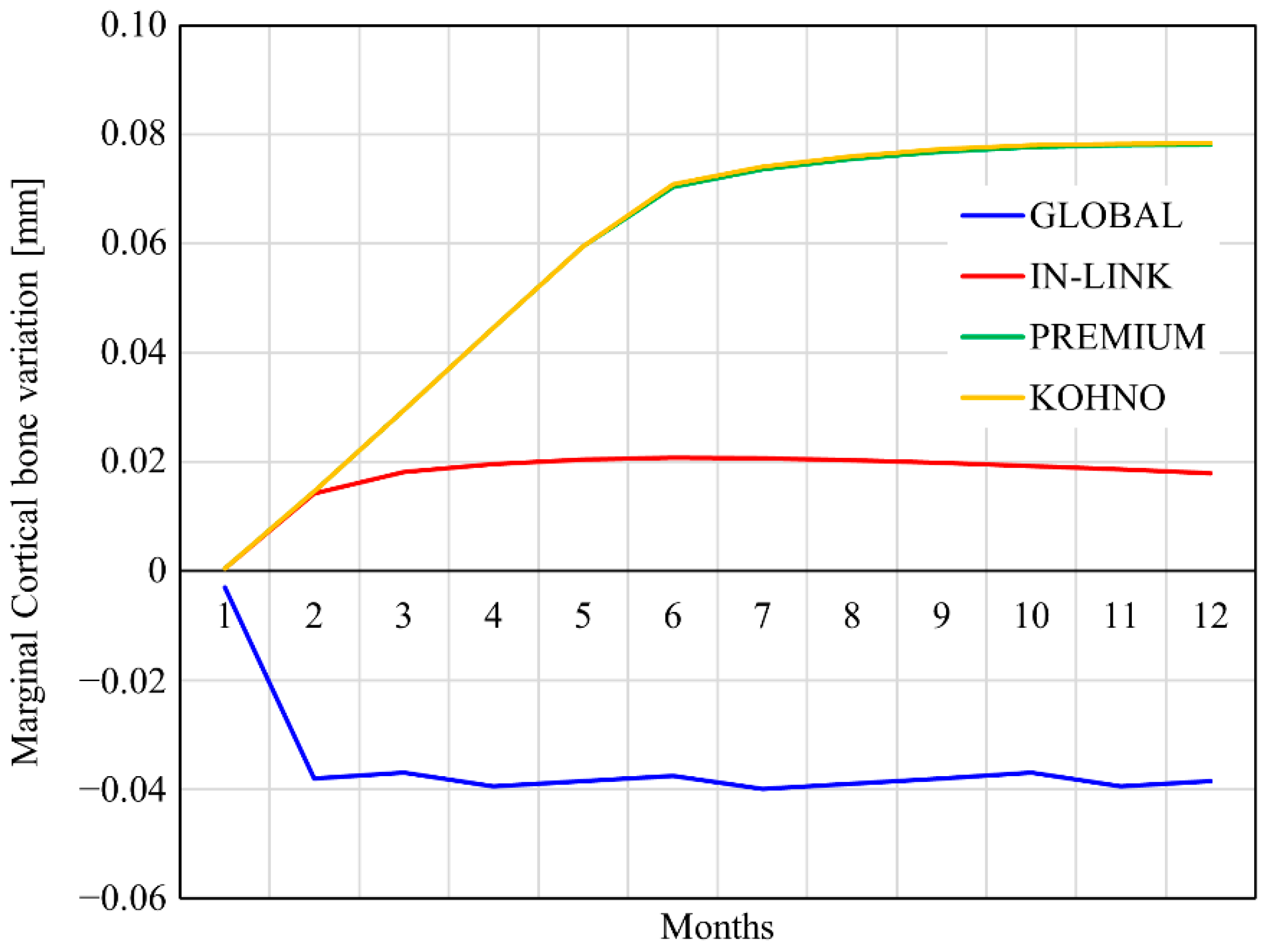 Prosthesis 03 00016 g005 Prosthesis 03 00016 g005