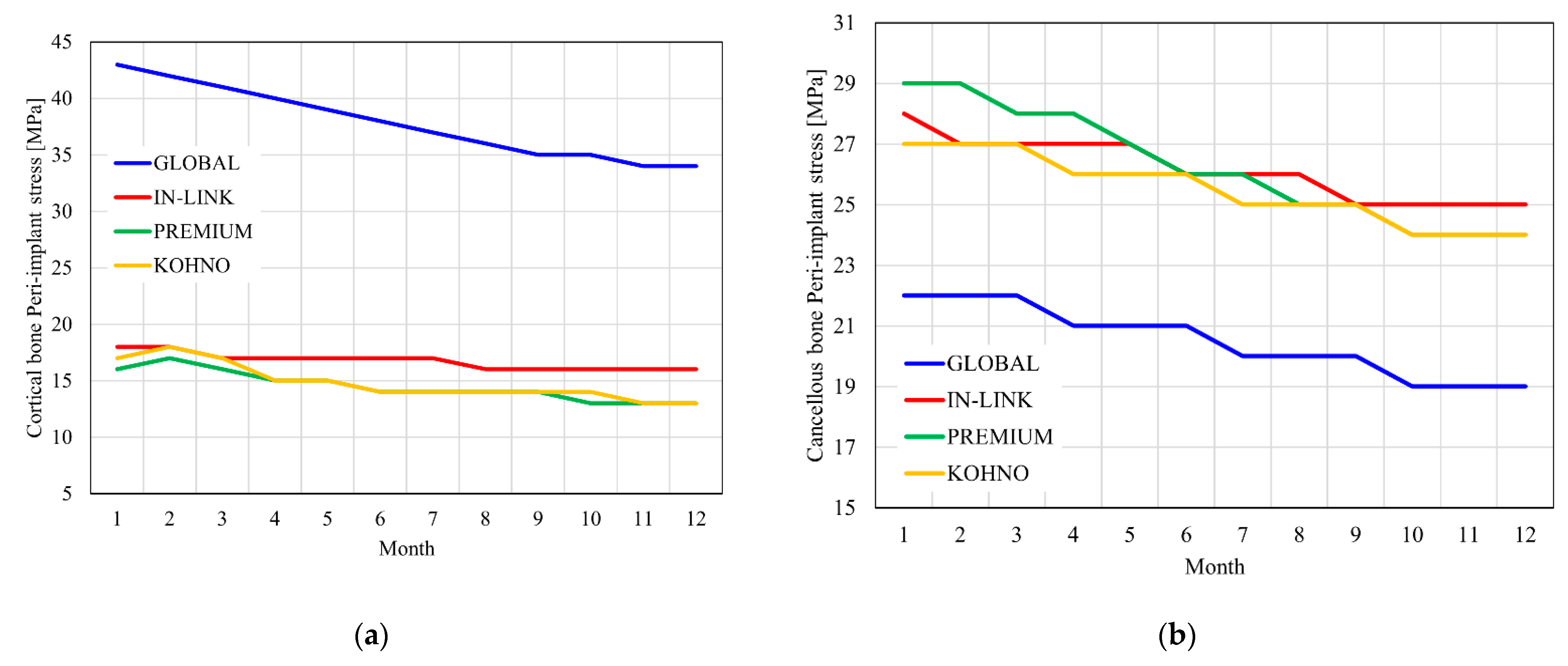 Prosthesis 03 00016 g007 Prosthesis 03 00016 g007