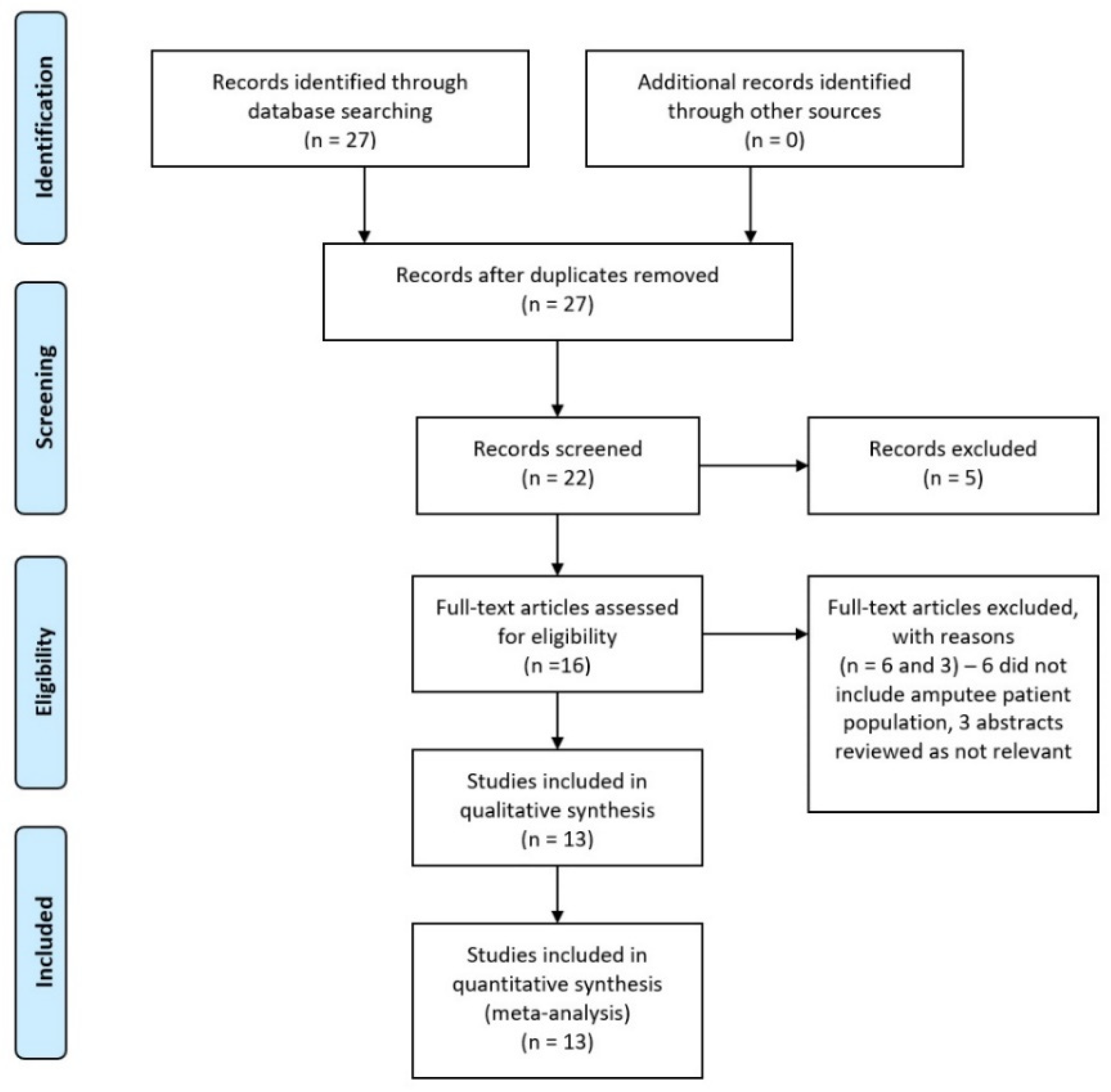 Prosthesis 03 00018 g001
