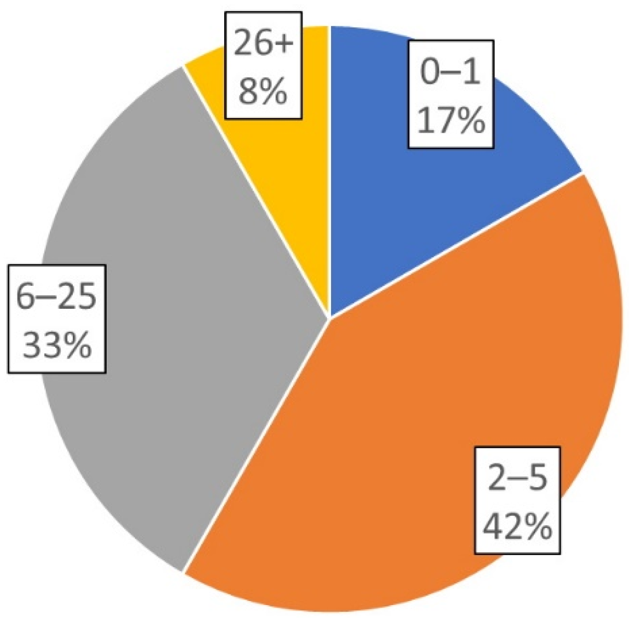 Prosthesis 03 00018 g002