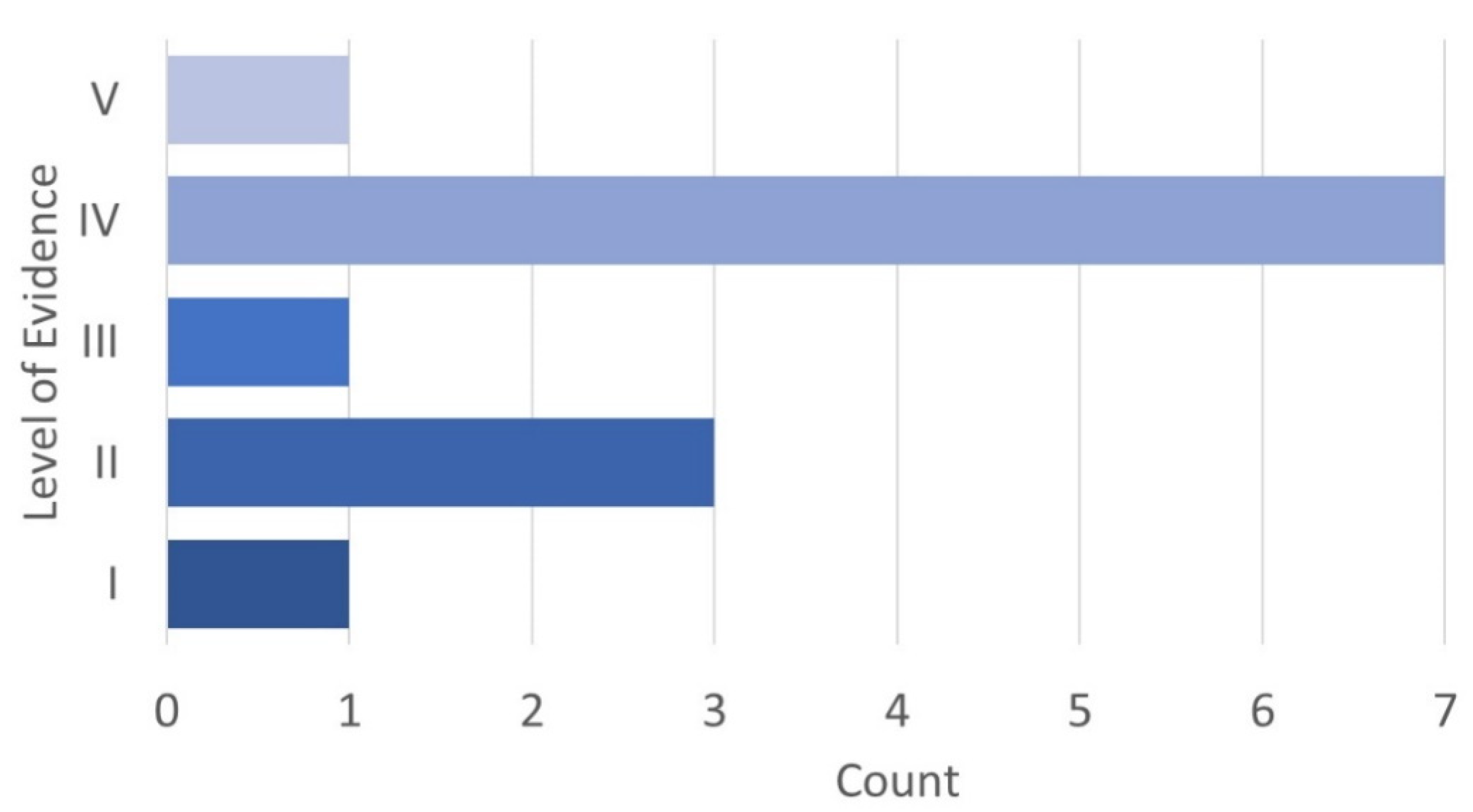 Prosthesis 03 00018 g003