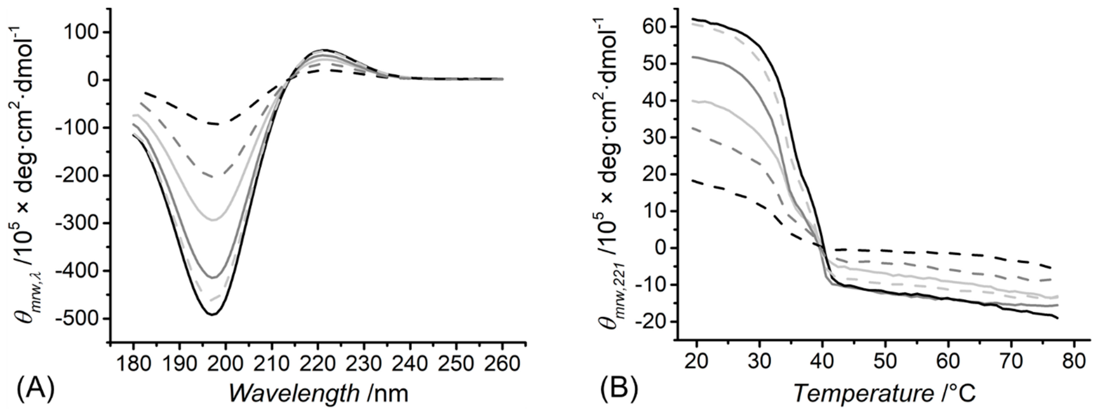 Prosthesis 04 00001 g002