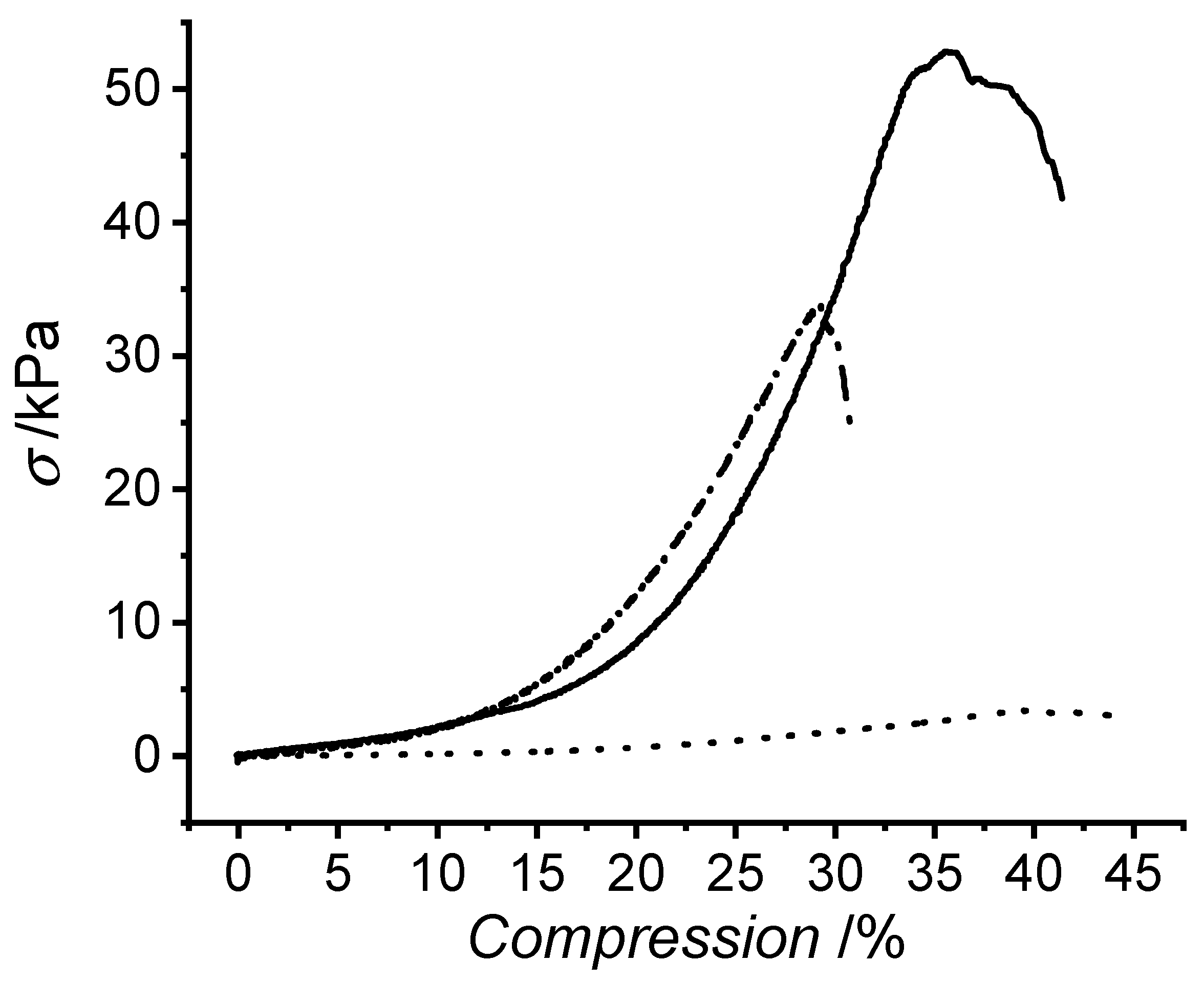 Prosthesis 04 00001 g005