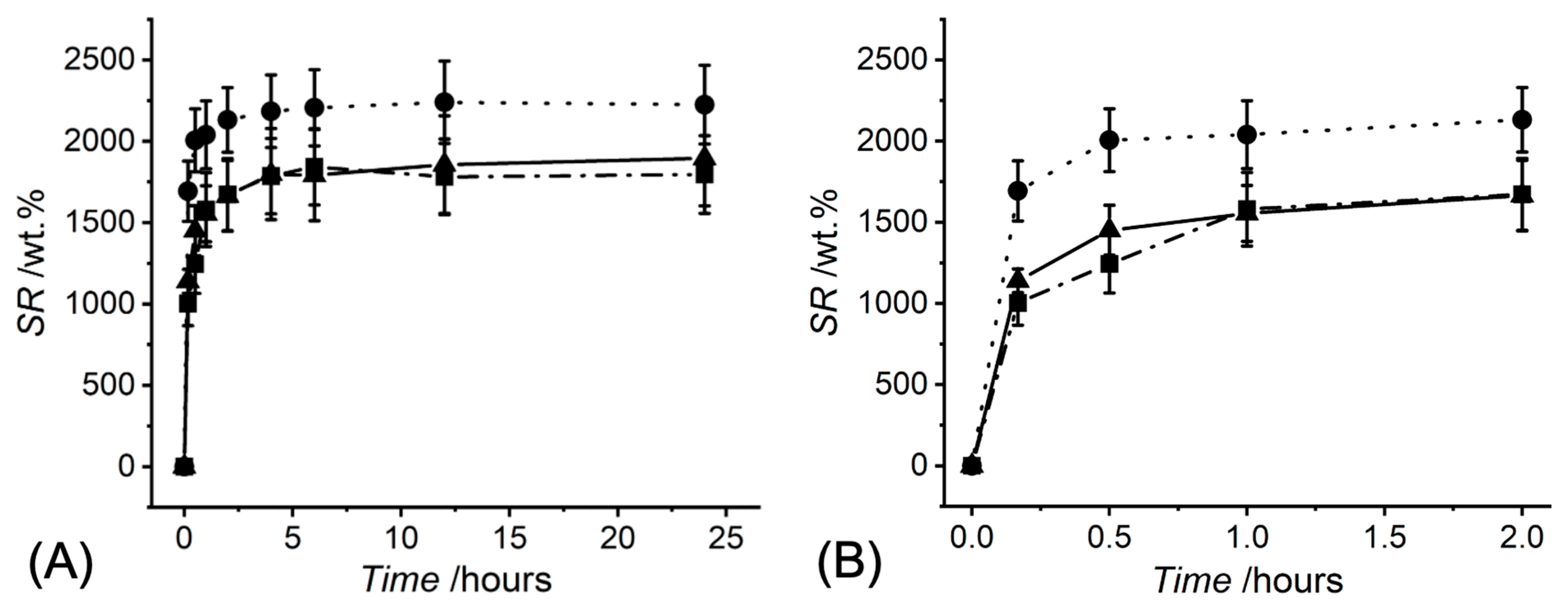 Prosthesis 04 00001 g006