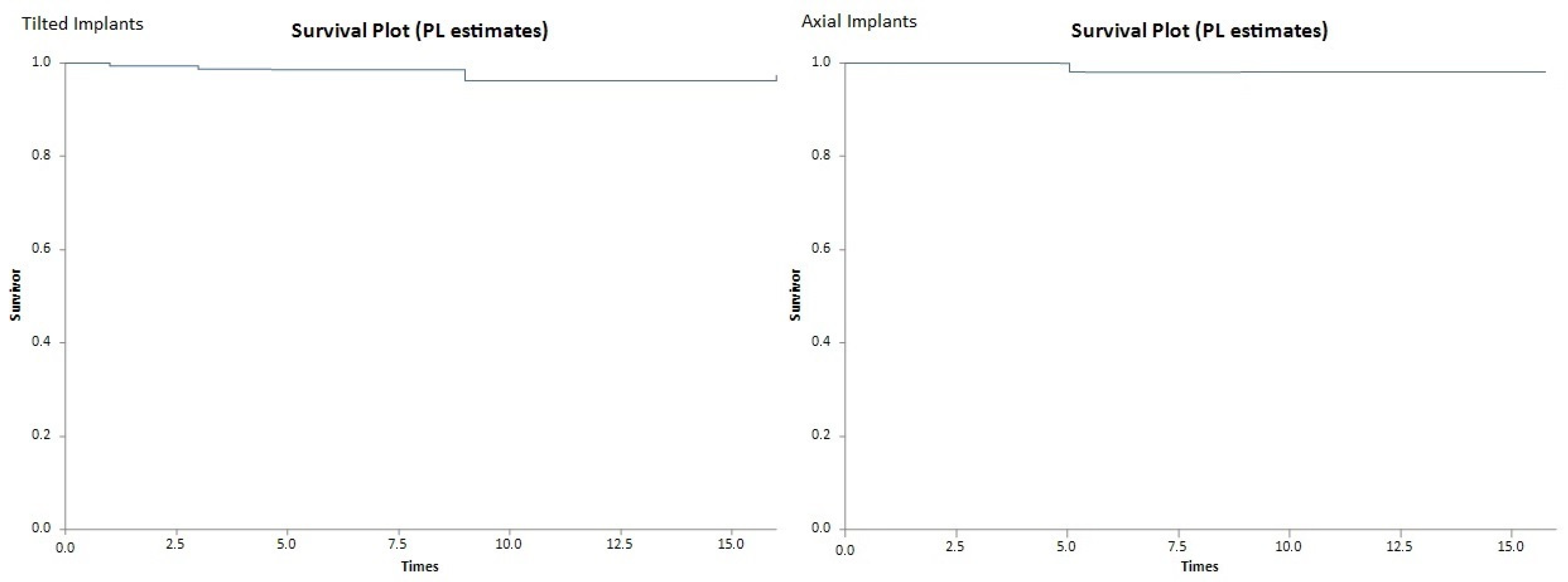 Prosthesis 04 00002 g004