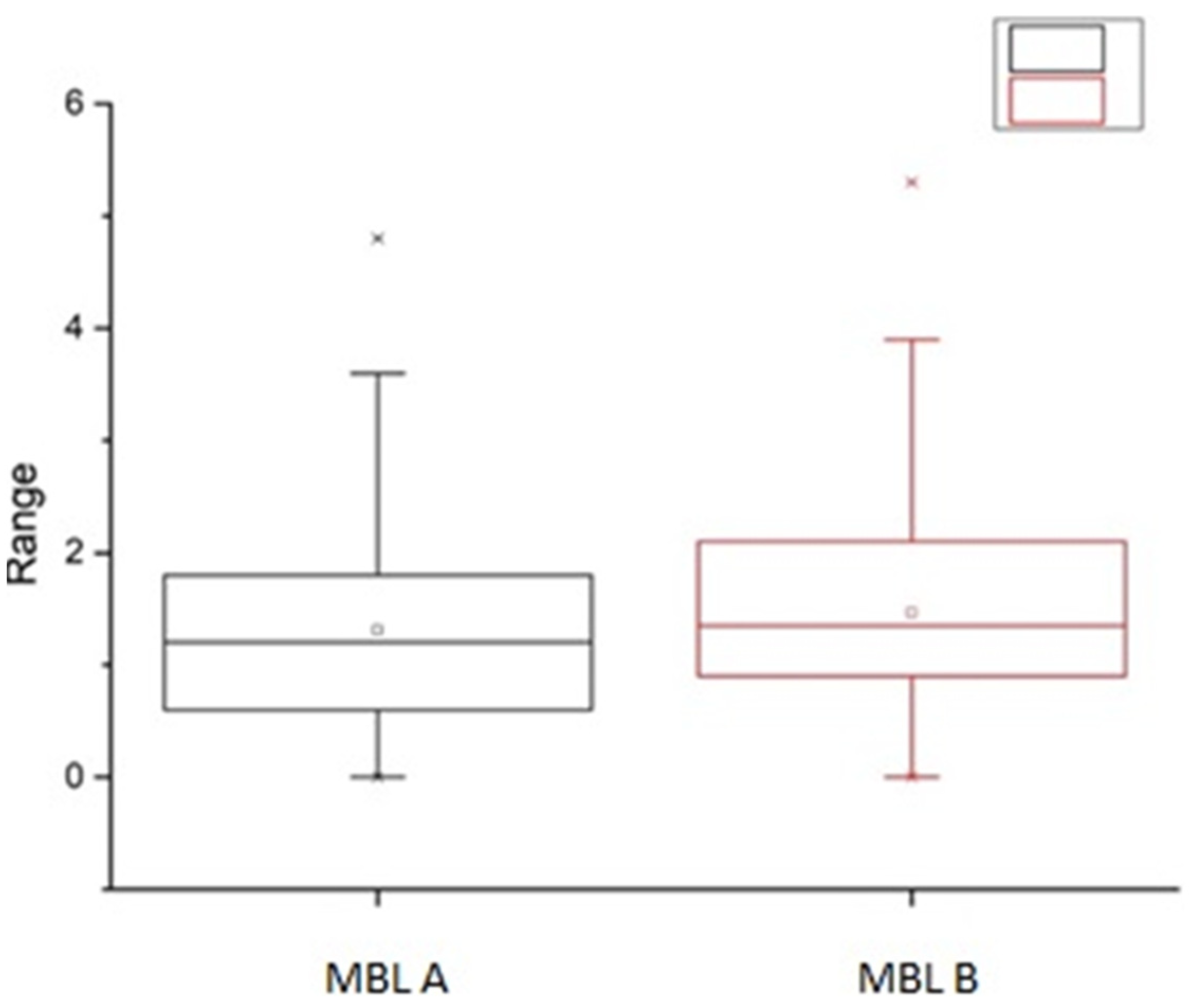 Prosthesis 04 00002 g005