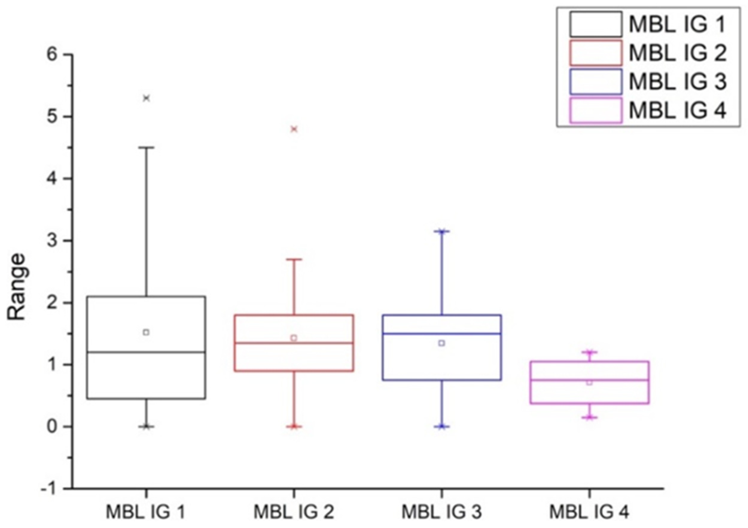 Prosthesis 04 00002 g007