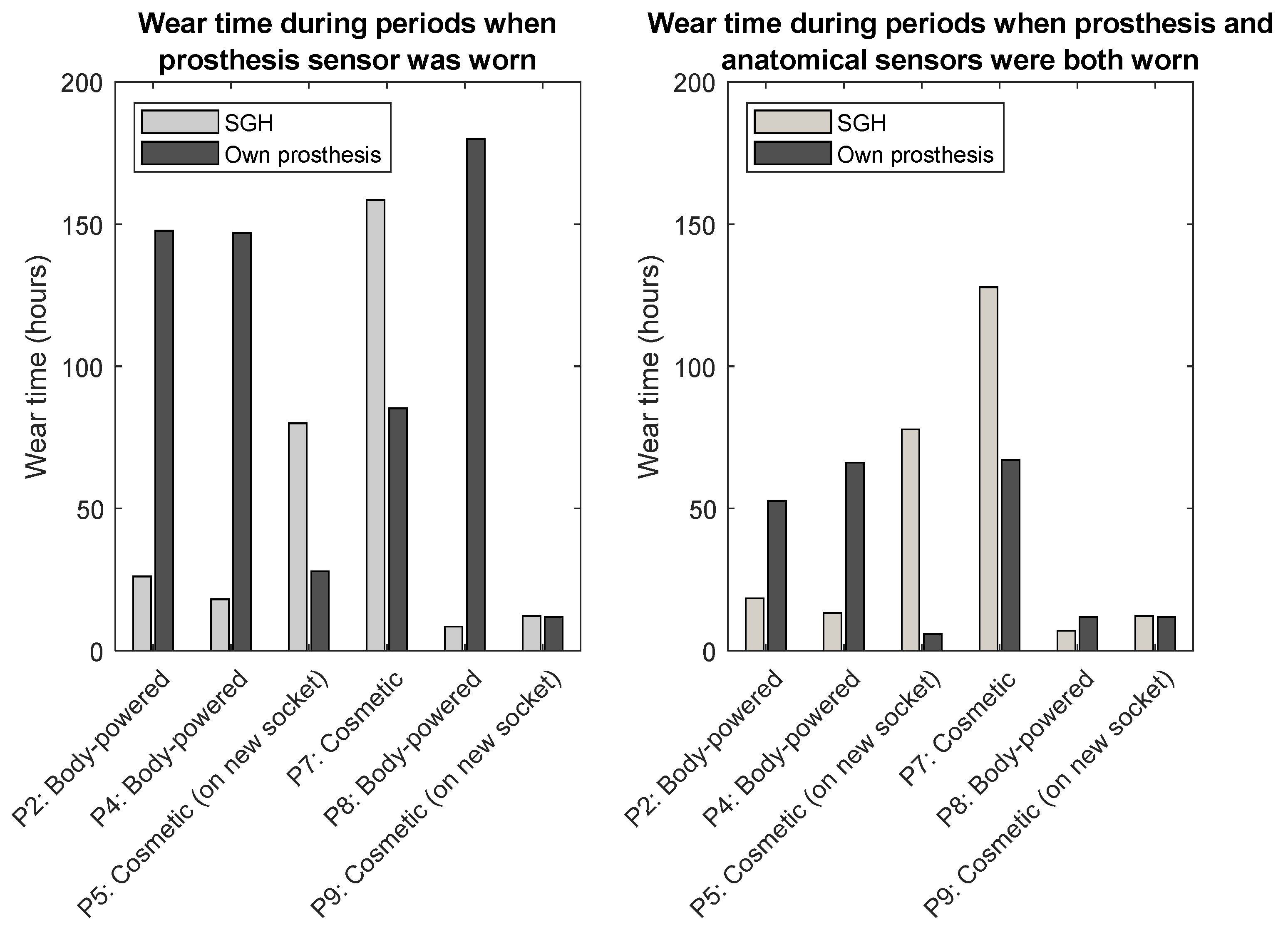 Prosthesis 04 00006 g002 550