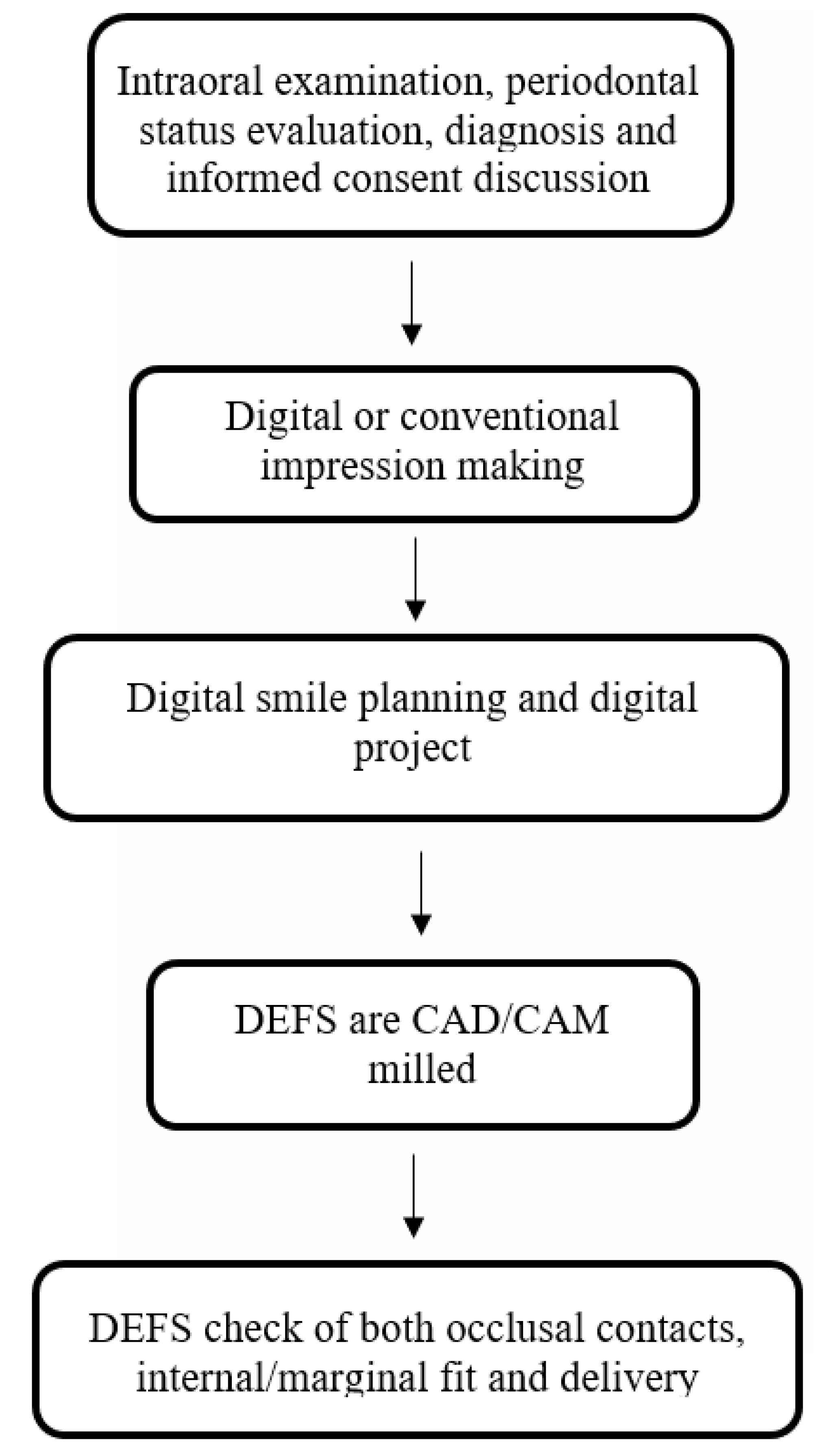 Prosthesis 04 00014 g019
