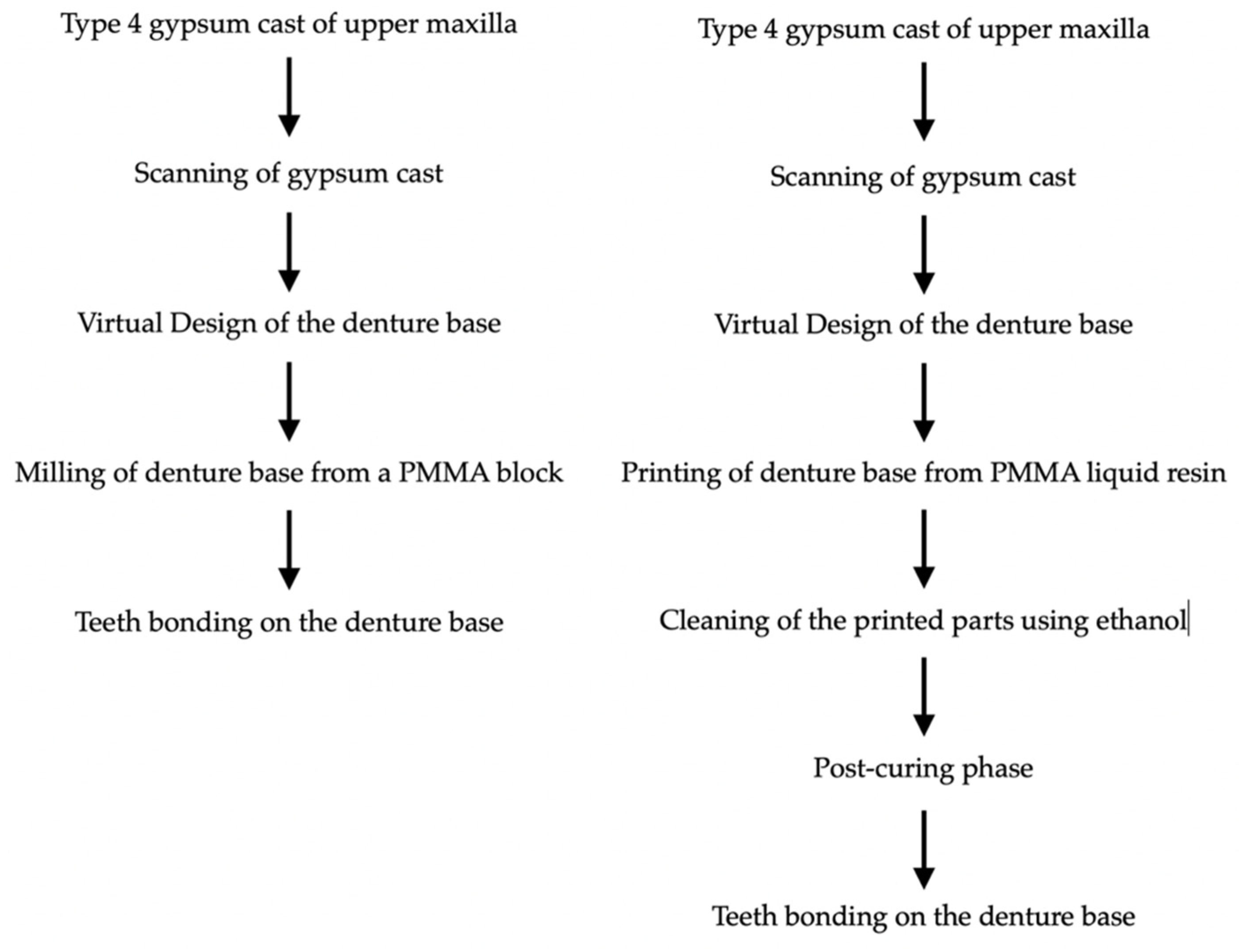 Prosthesis 04 00015 g001