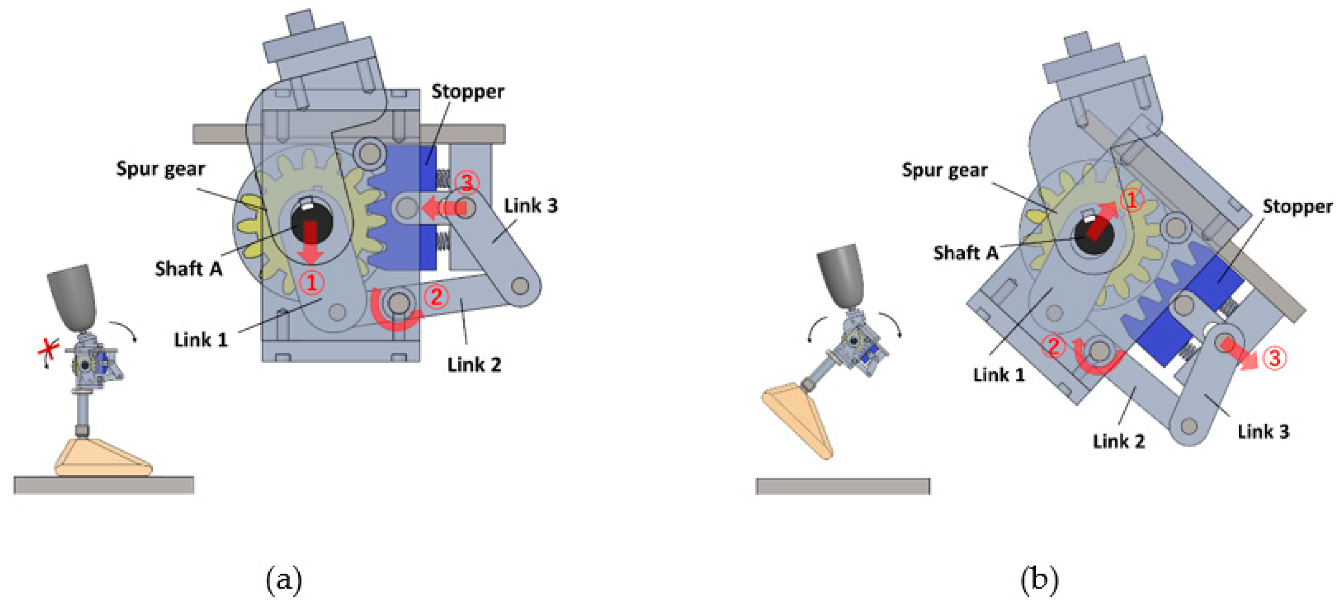 Prosthesis 04 00018 g002 Prosthesis 04 00018 g002