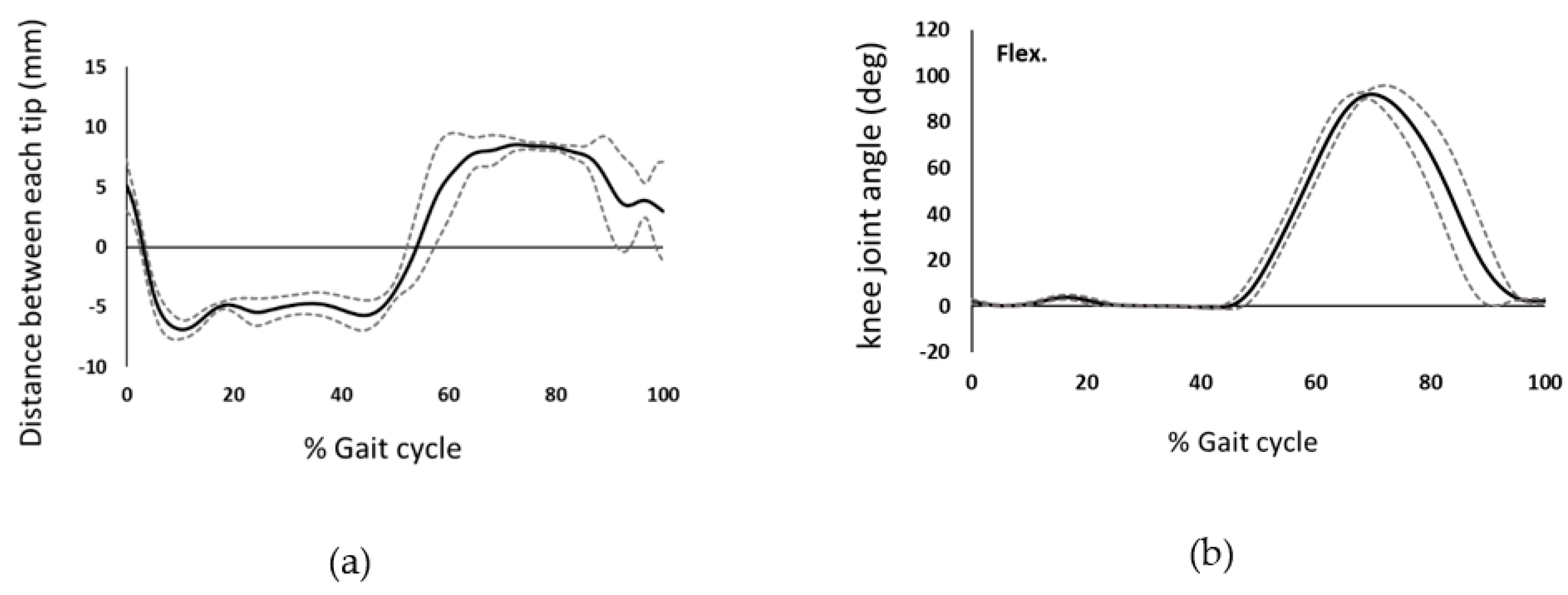 Prosthesis 04 00018 g007 Prosthesis 04 00018 g007