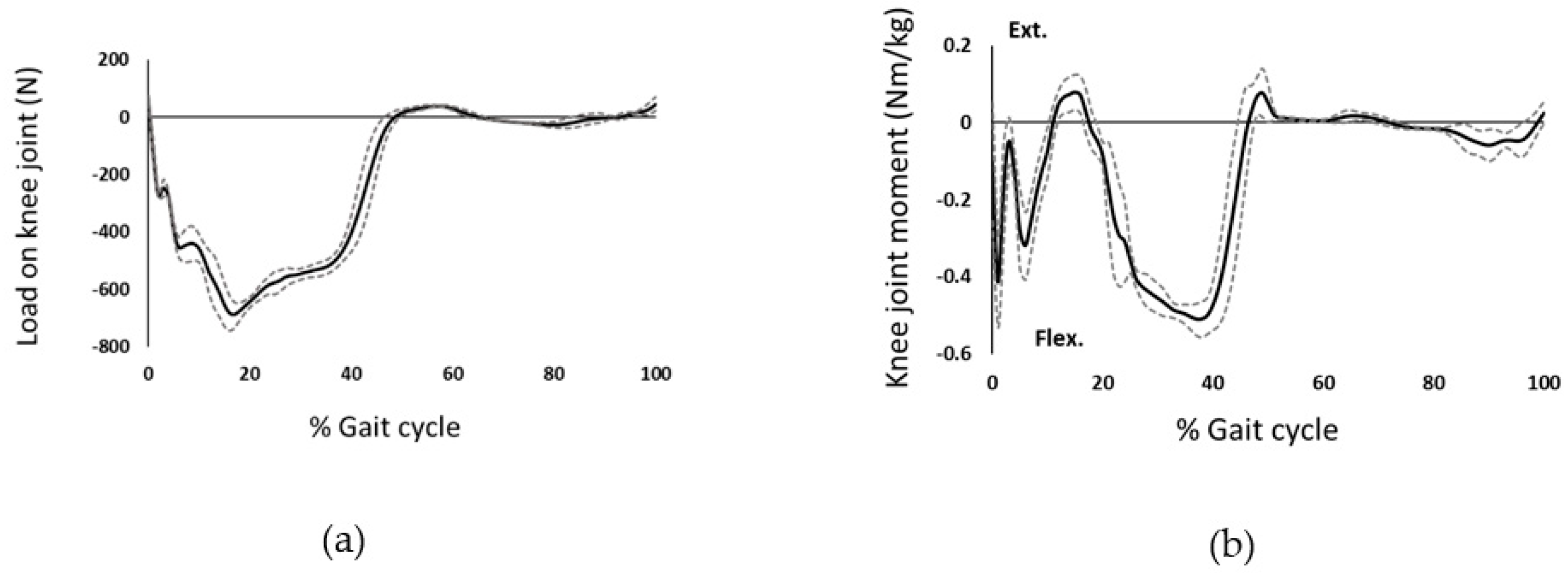 Prosthesis 04 00018 g008 Prosthesis 04 00018 g008