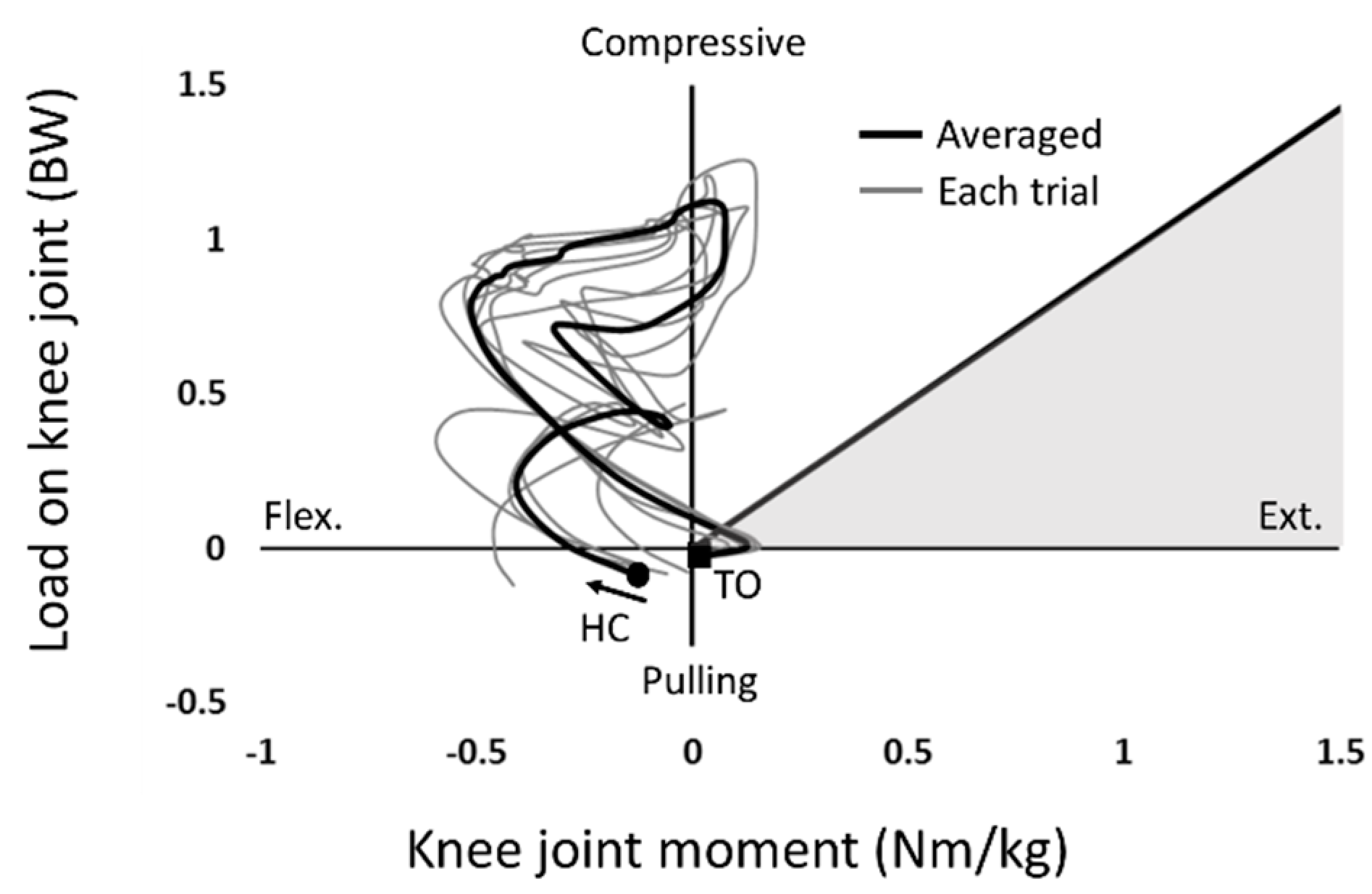 Prosthesis 04 00018 g009 Prosthesis 04 00018 g009