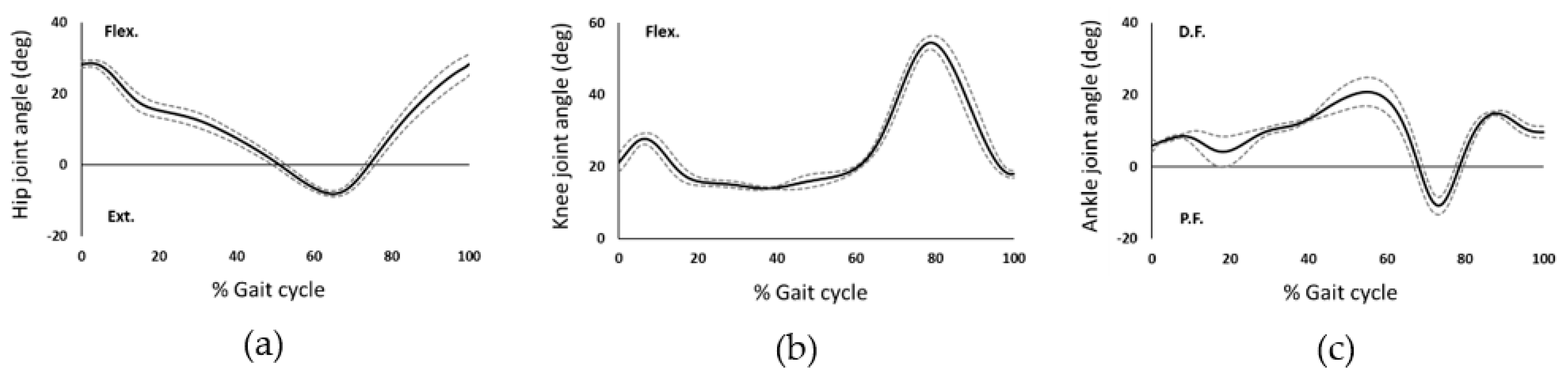 Prosthesis 04 00018 g010 Prosthesis 04 00018 g010