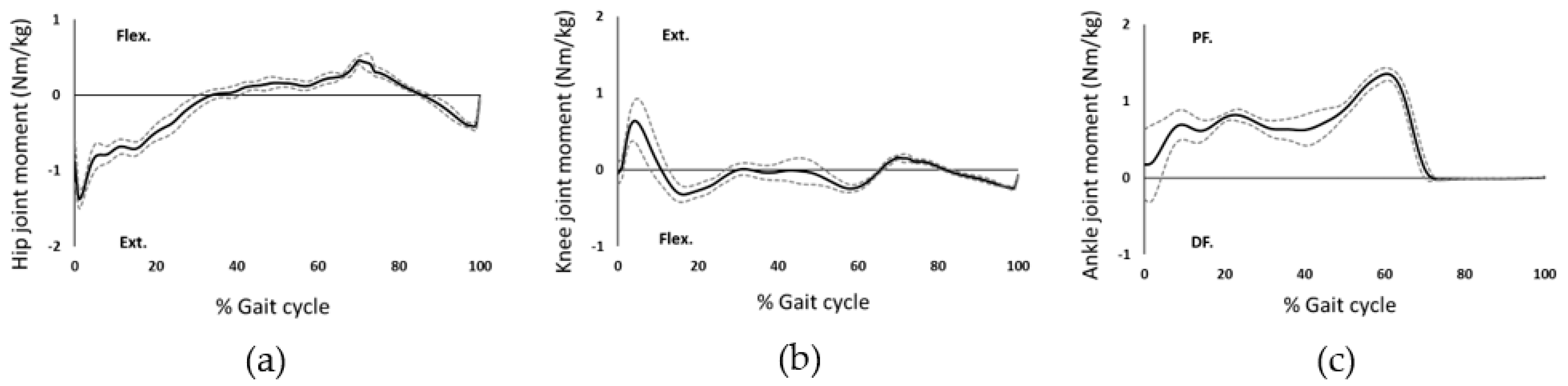 Prosthesis 04 00018 g011 Prosthesis 04 00018 g011
