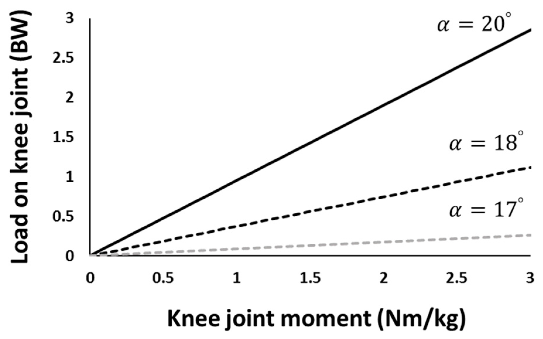 Prosthesis 04 00018 g013 Prosthesis 04 00018 g013
