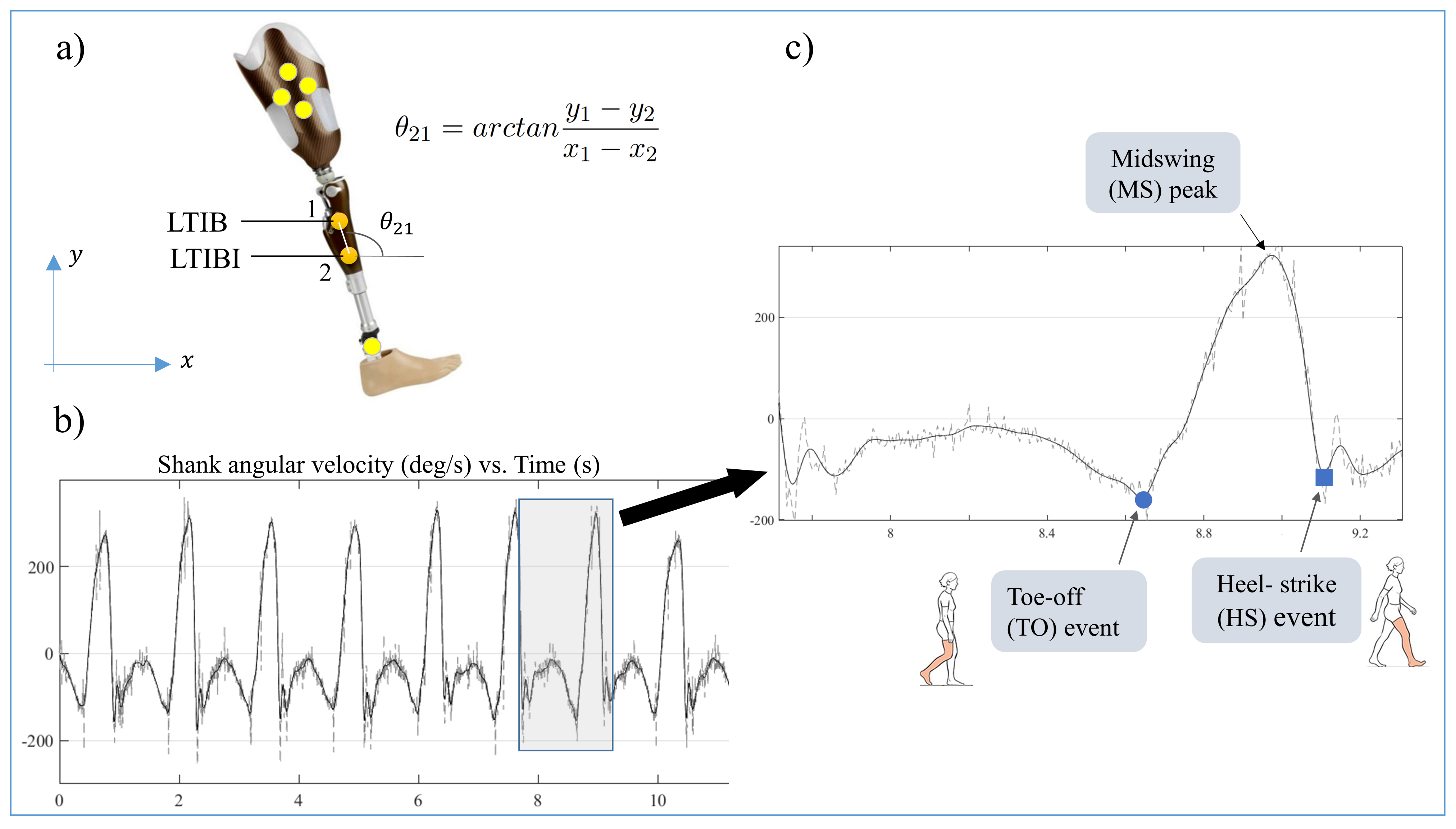Prosthesis 04 00022 g001 550