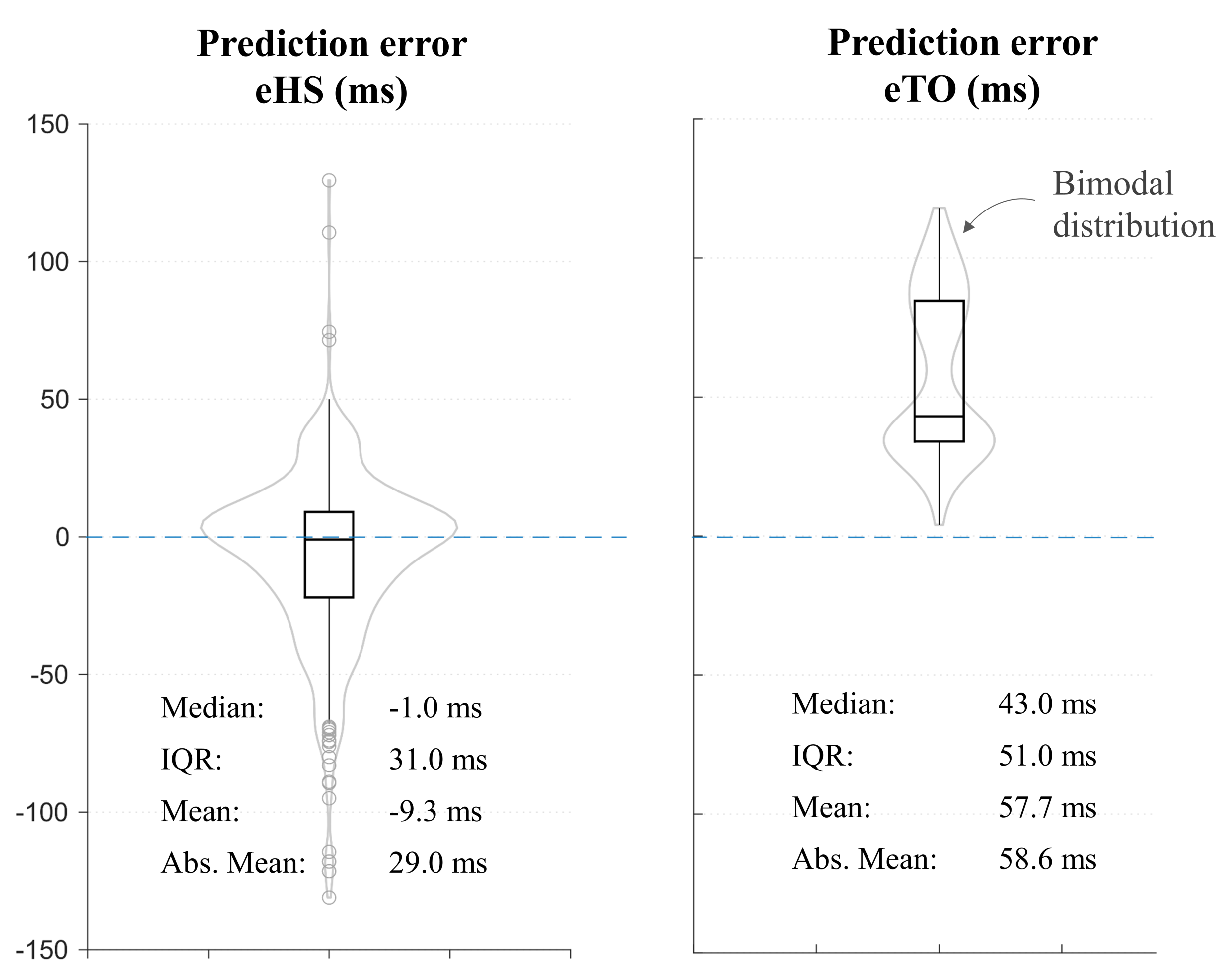 Prosthesis 04 00022 g002 550