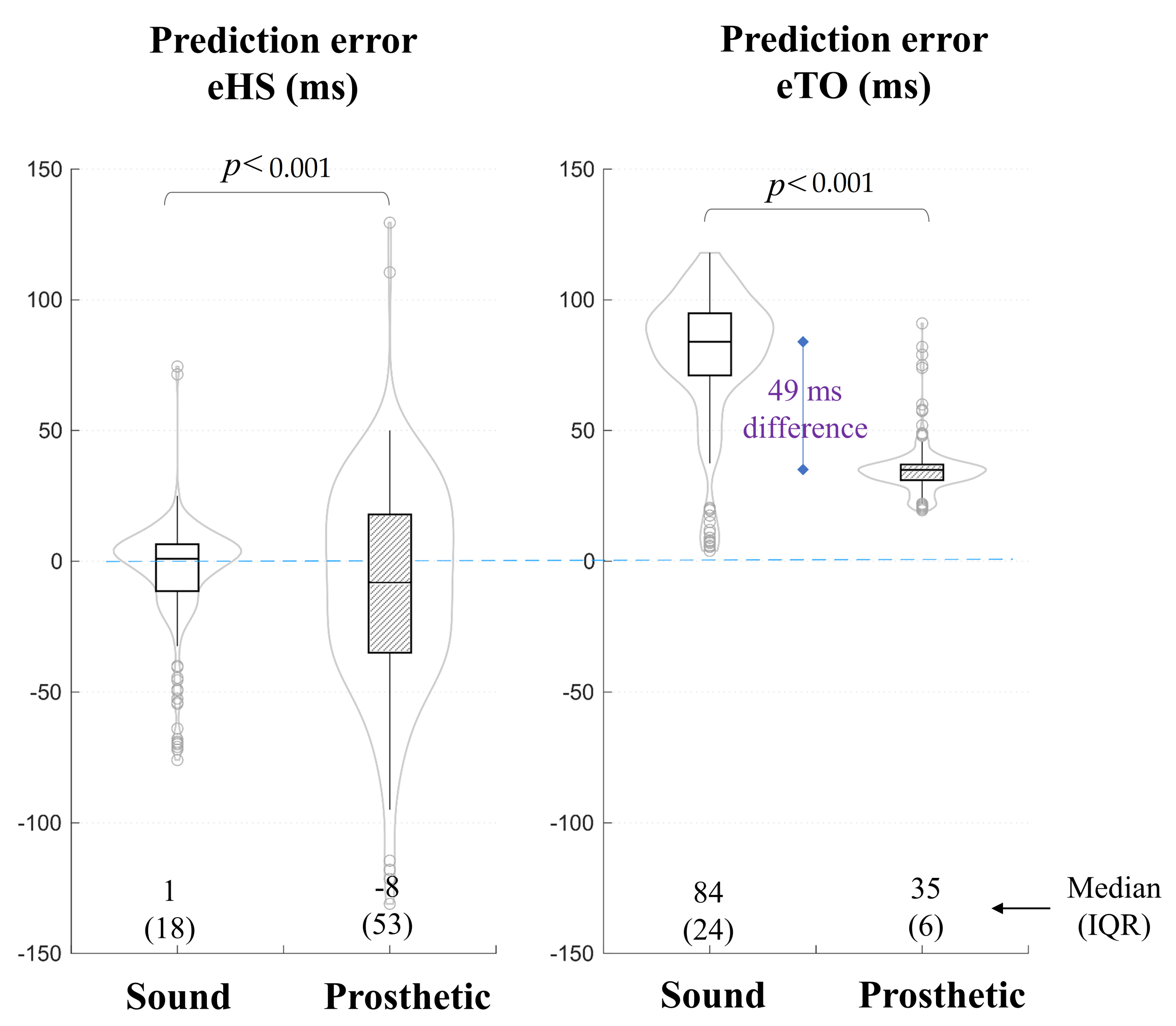 Prosthesis 04 00022 g003 550