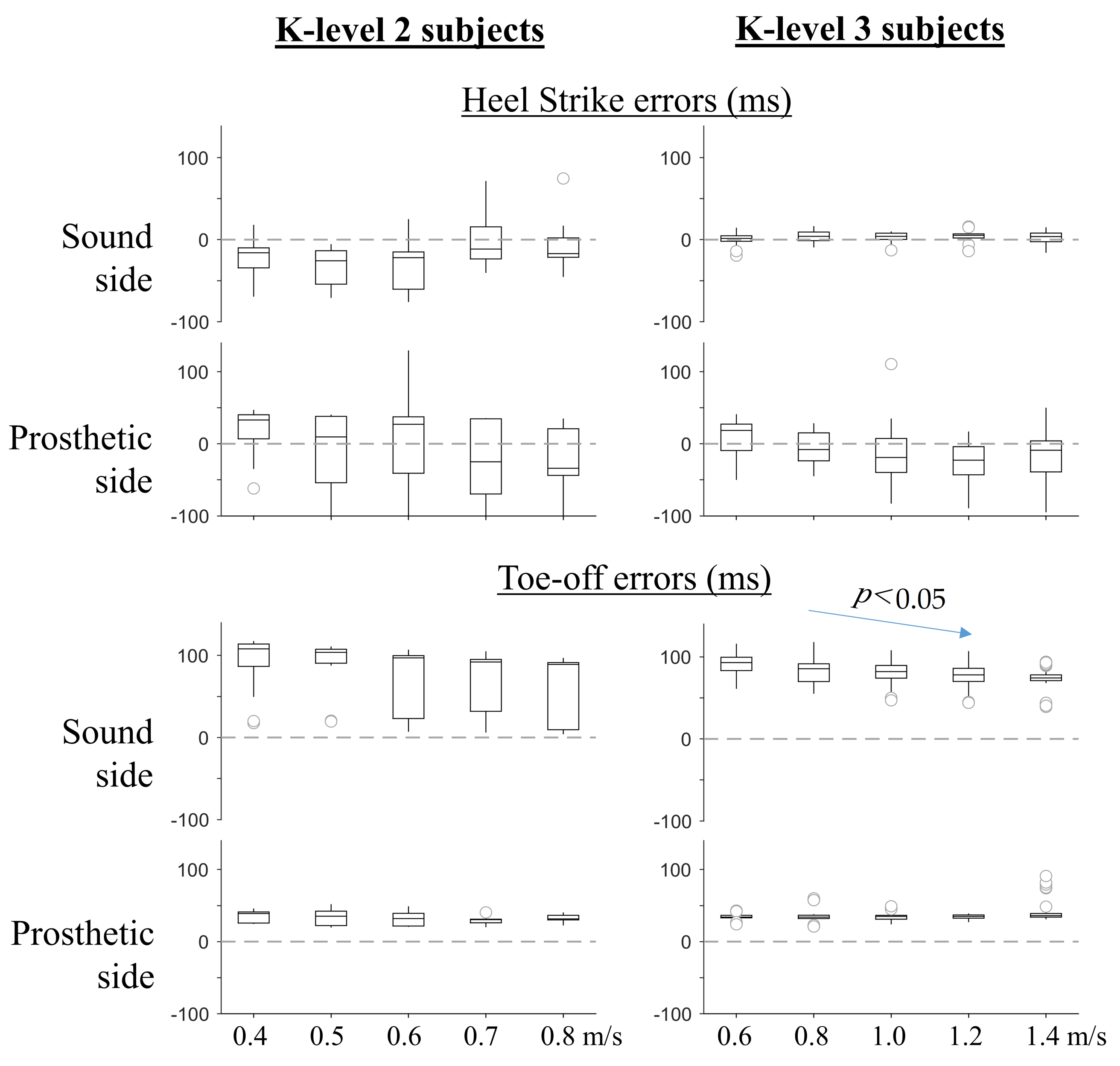 Prosthesis 04 00022 g004 550
