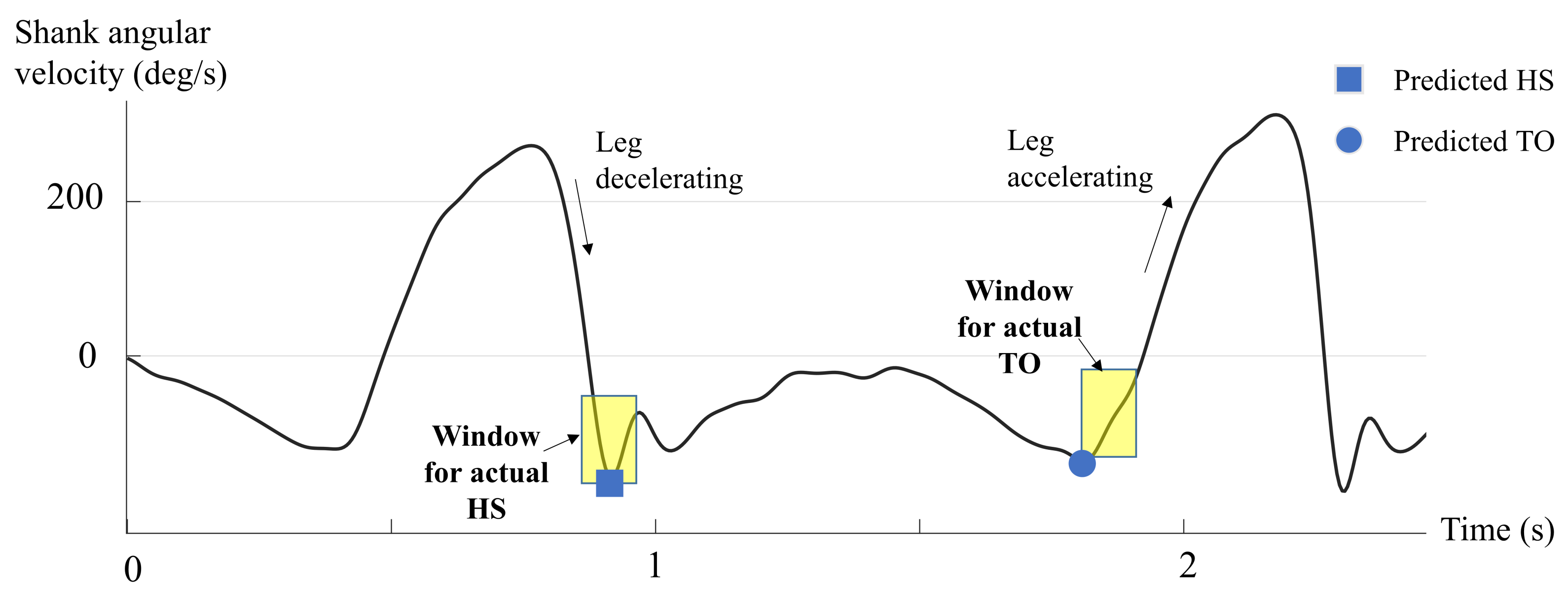 Prosthesis 04 00022 g005 550
