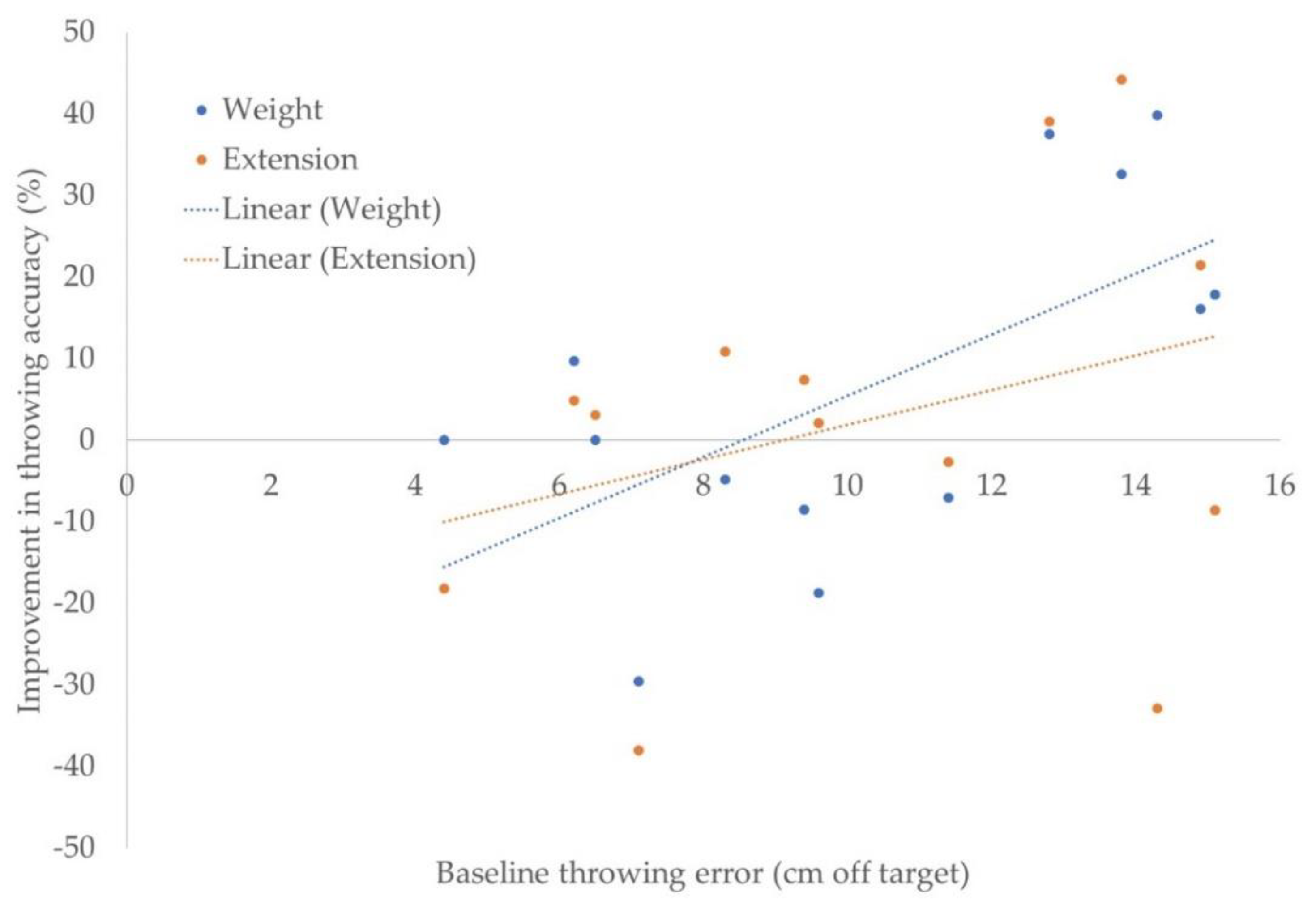 Prosthesis 04 00024 g002 550