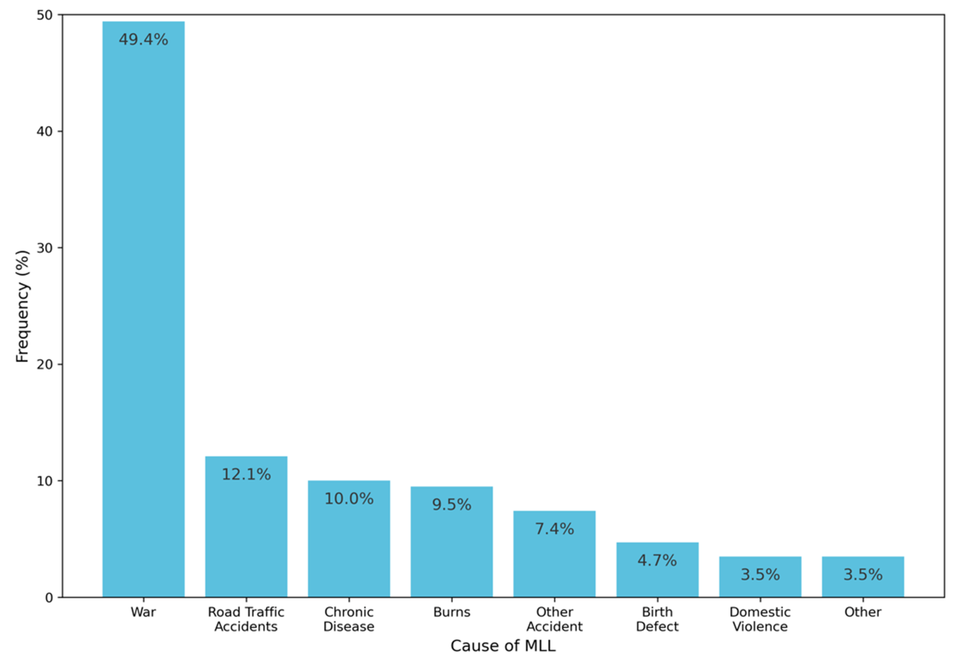 Prosthesis 04 00030 g002 550